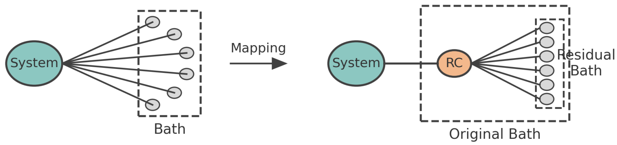 Preprints 186185 g001