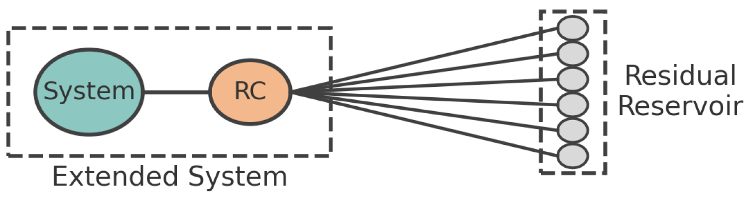 Preprints 186185 g002
