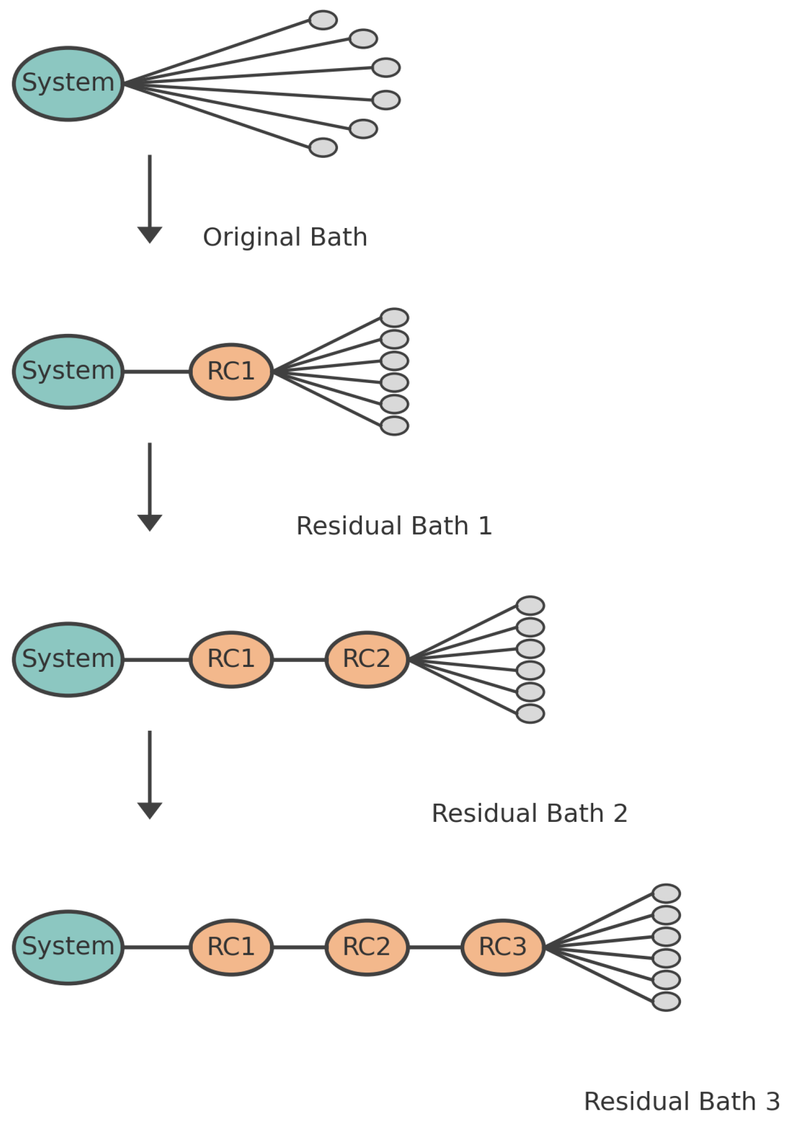 Preprints 186185 g003
