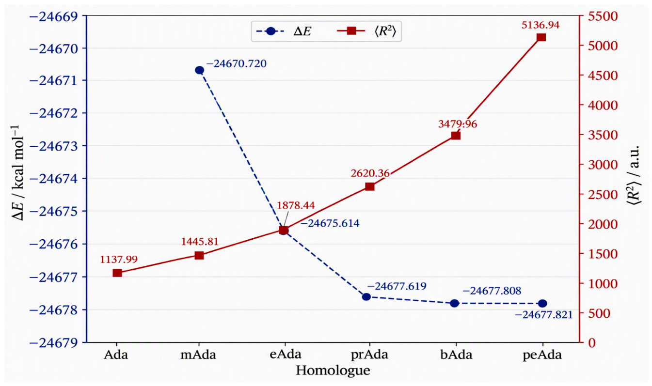 Preprints 237038 g002