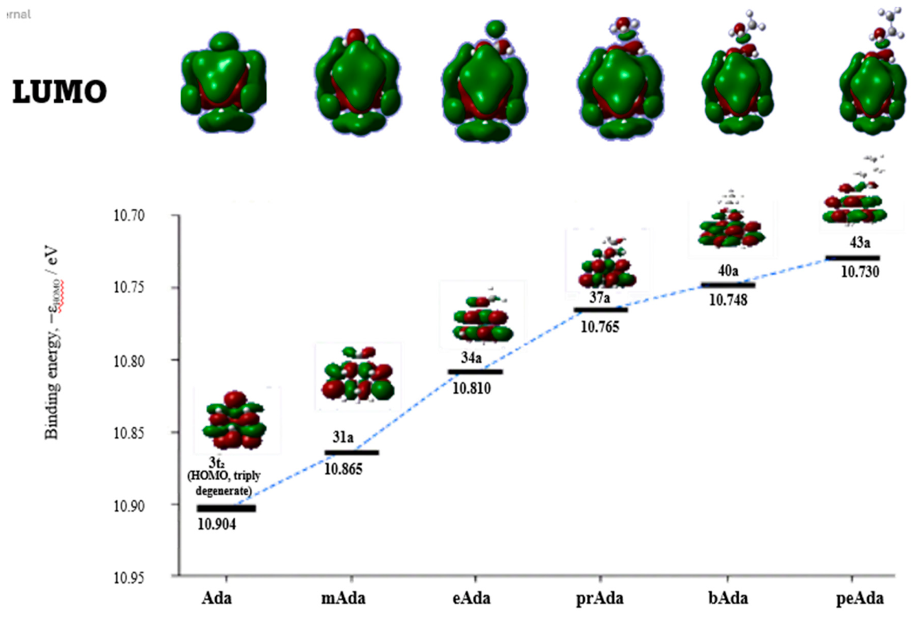 Preprints 237038 g003