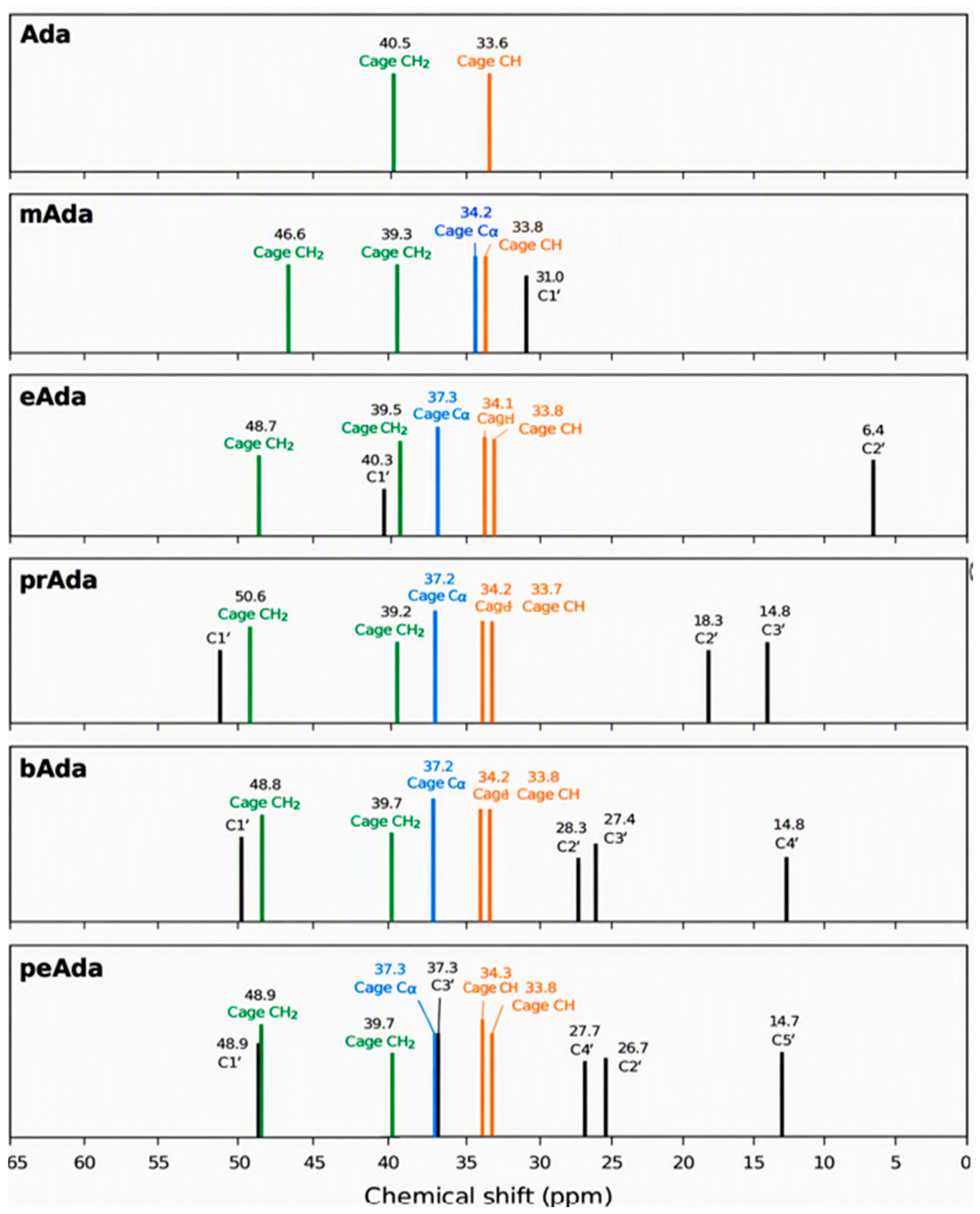 Preprints 237038 g005