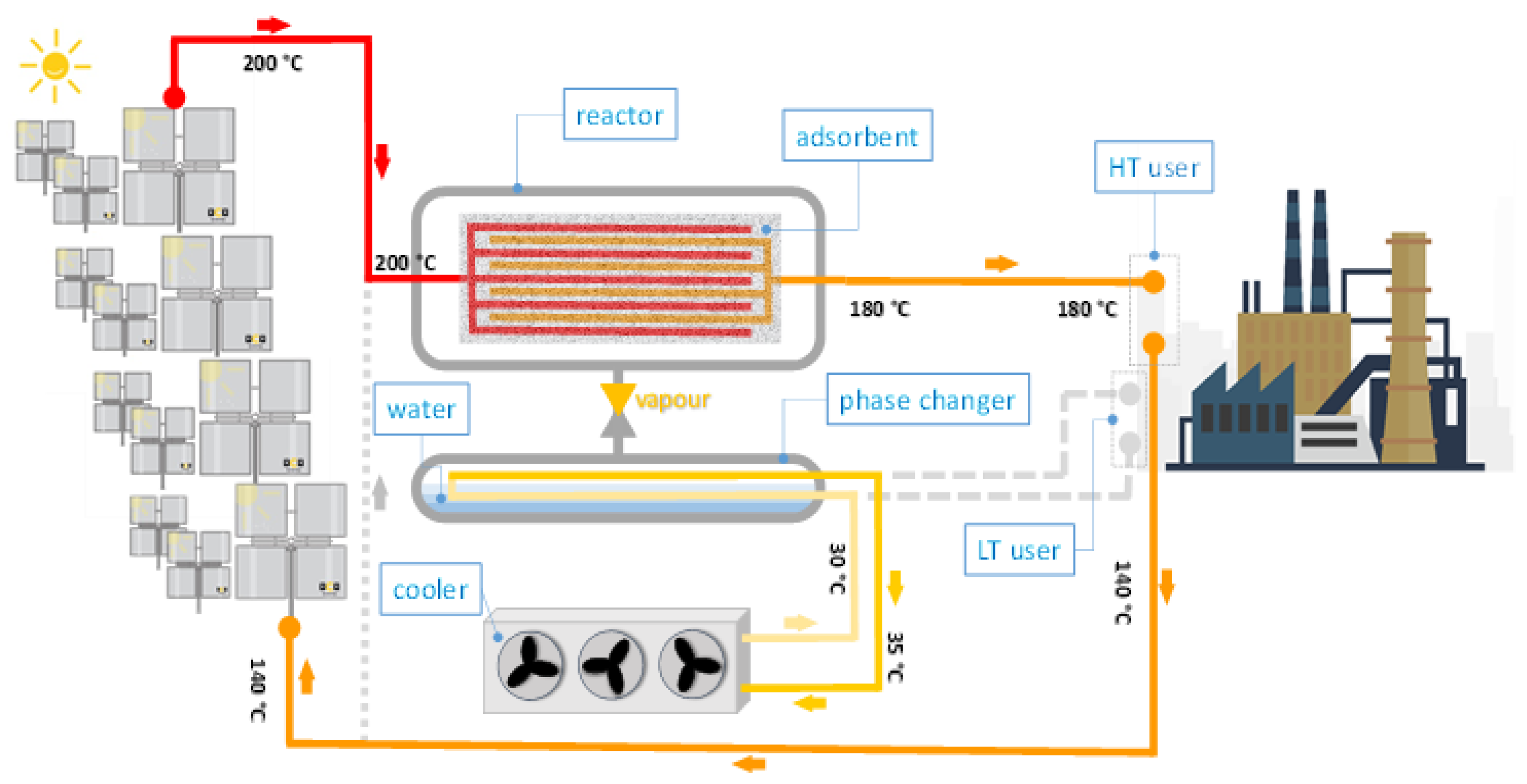 Preprints 146344 g002