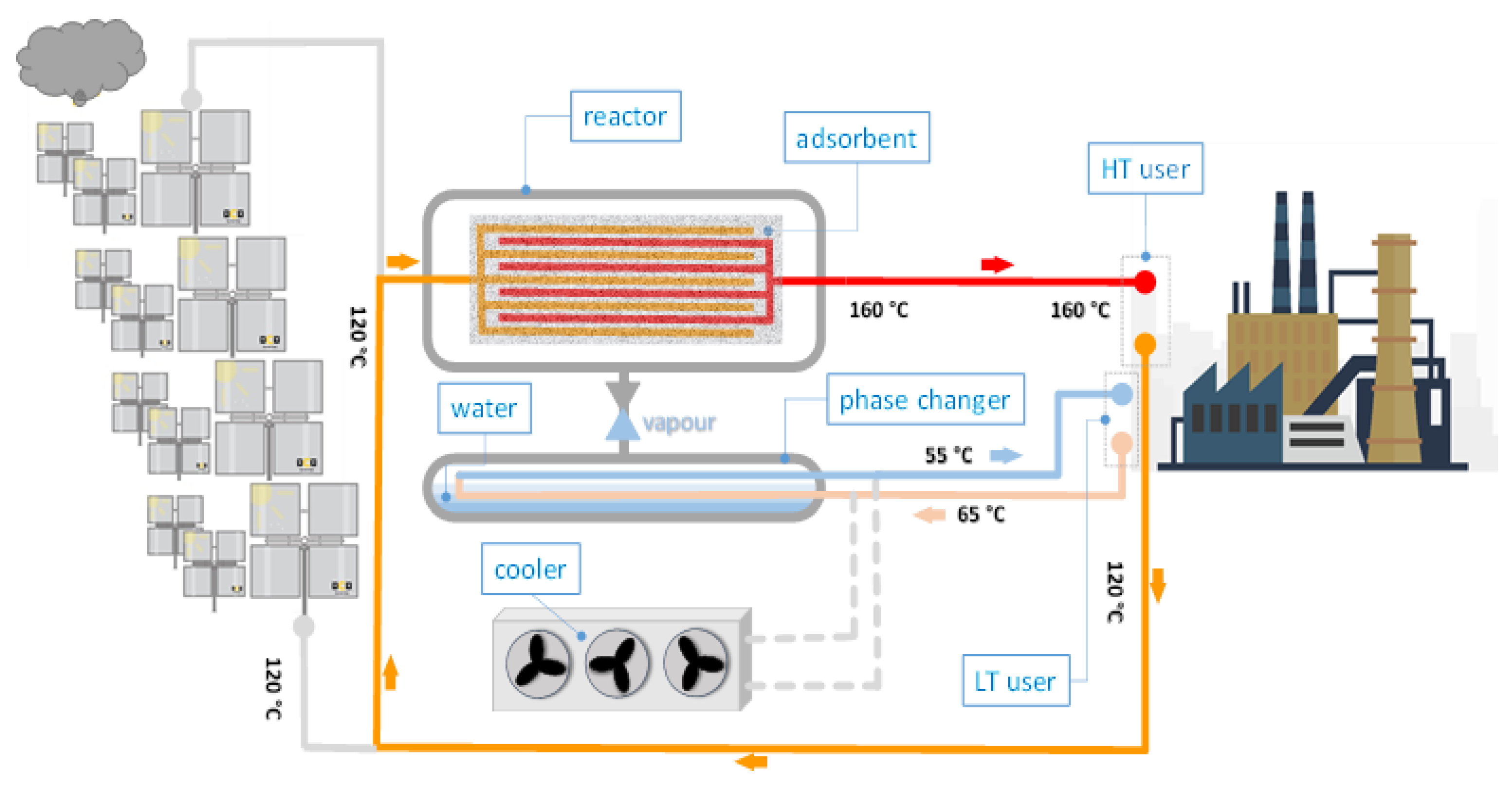 Preprints 146344 g003