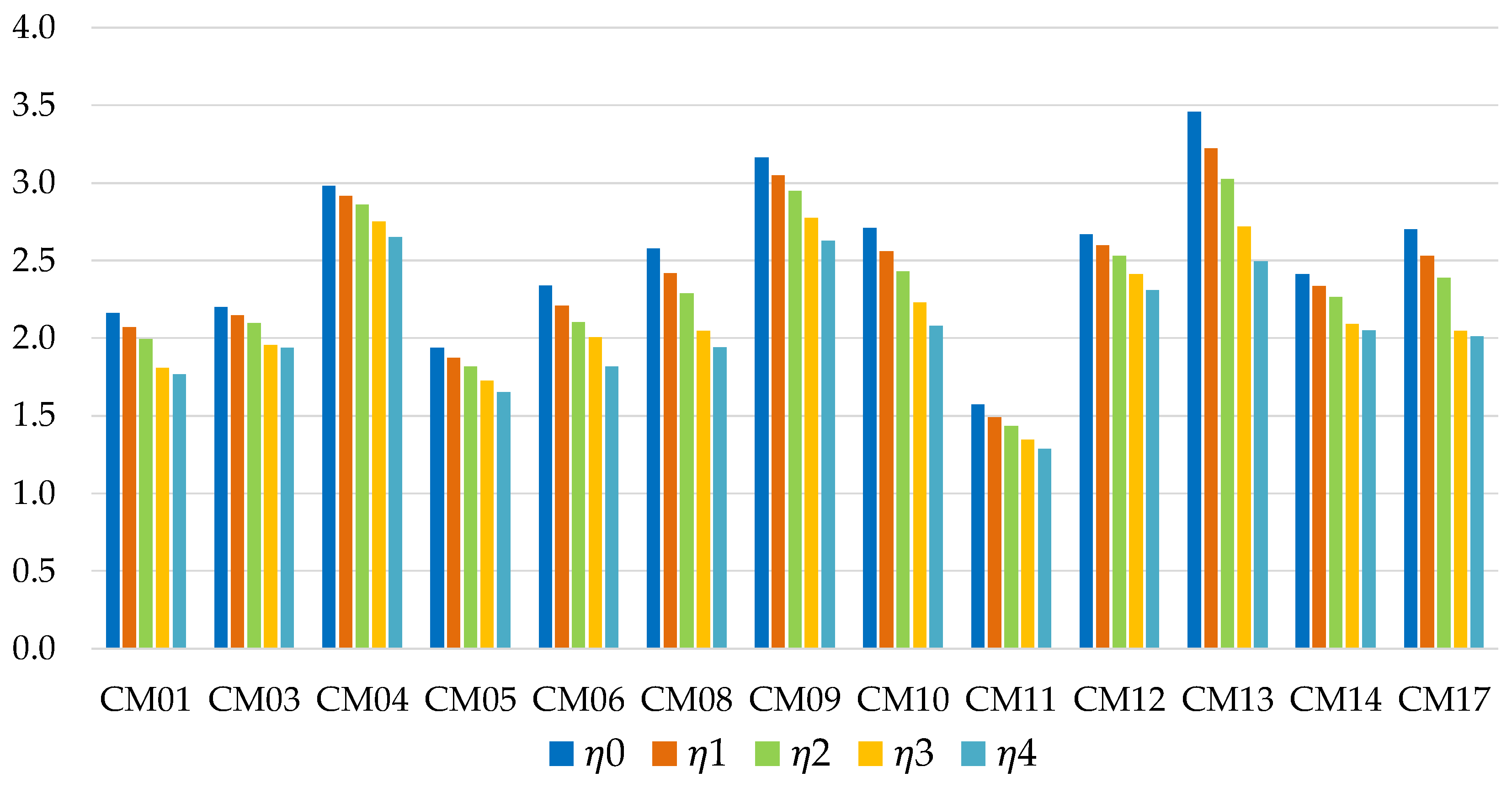 Preprints 146344 g005