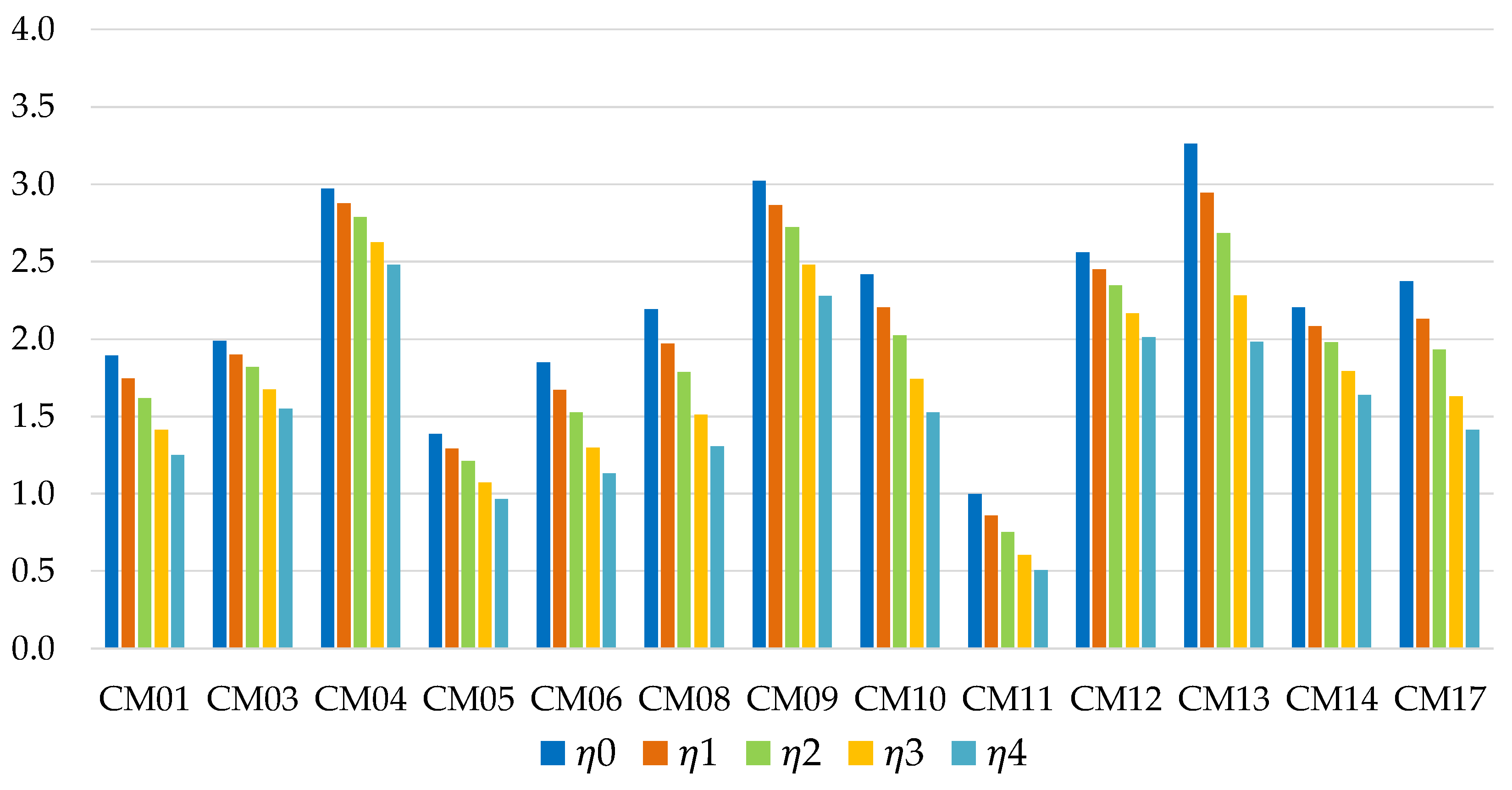 Preprints 146344 g006