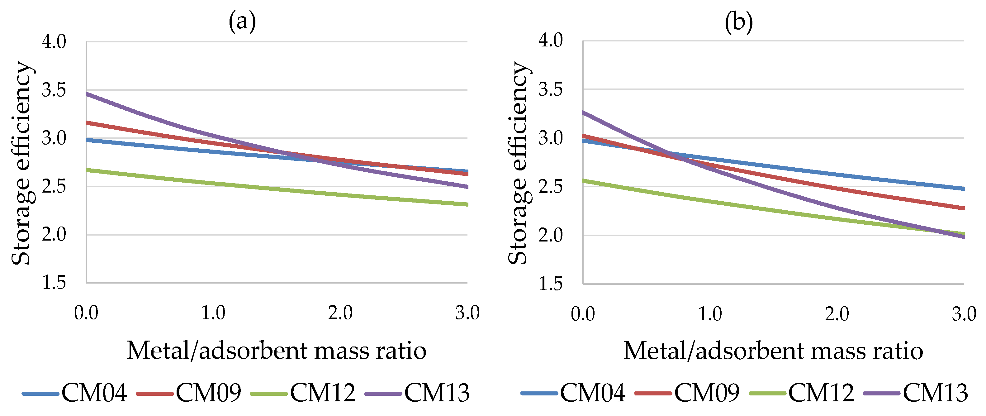 Preprints 146344 g007