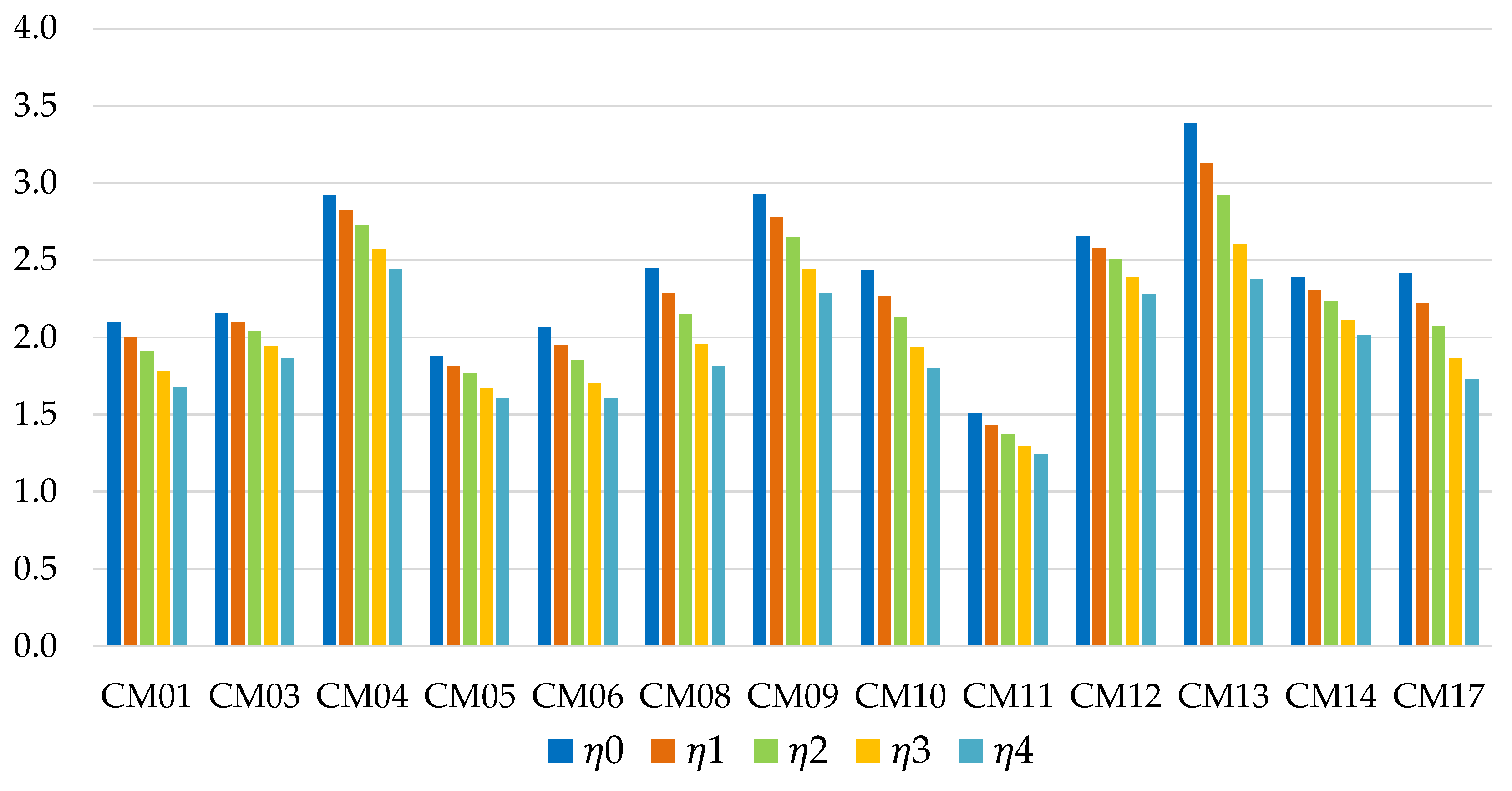 Preprints 146344 g008