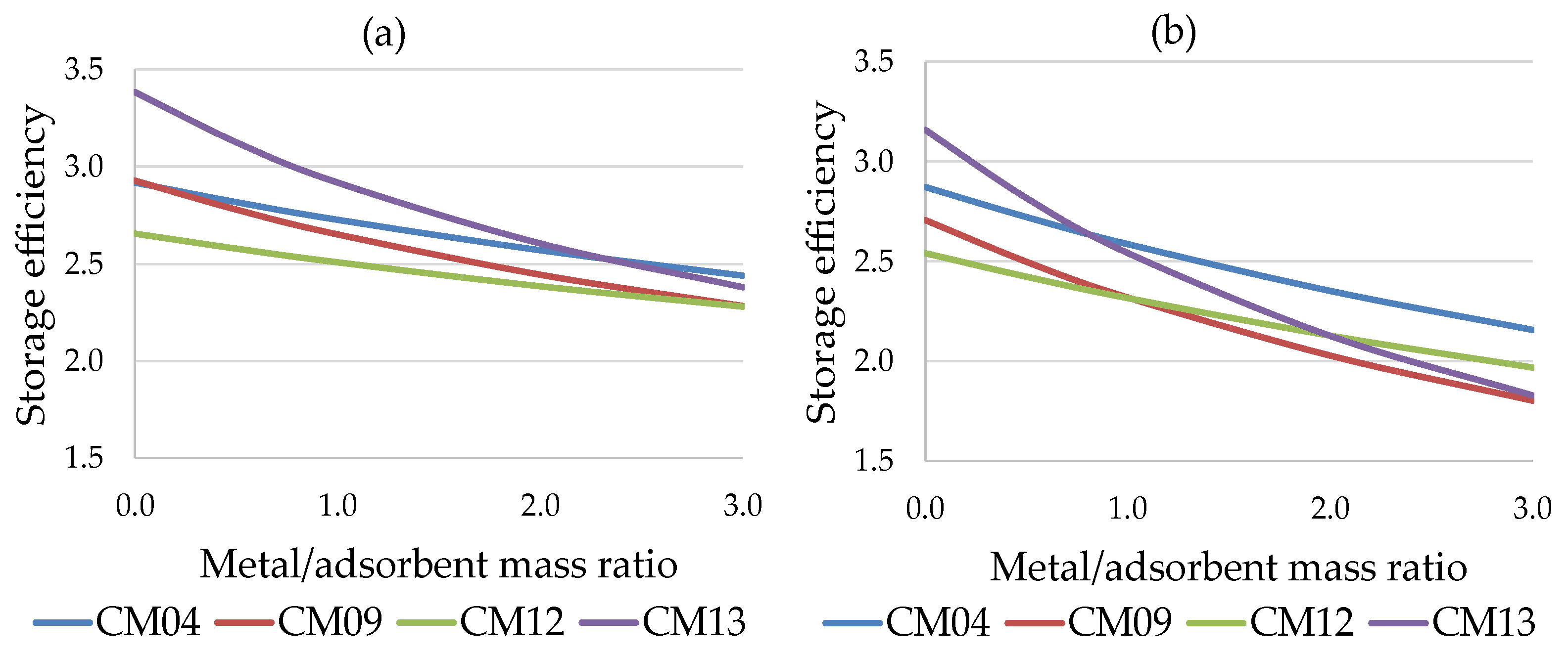 Preprints 146344 g010