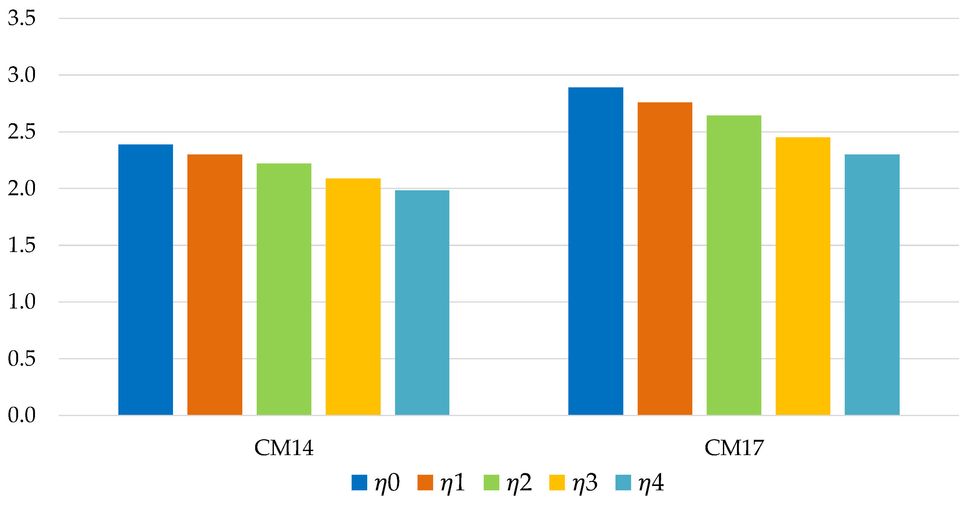 Preprints 146344 g011