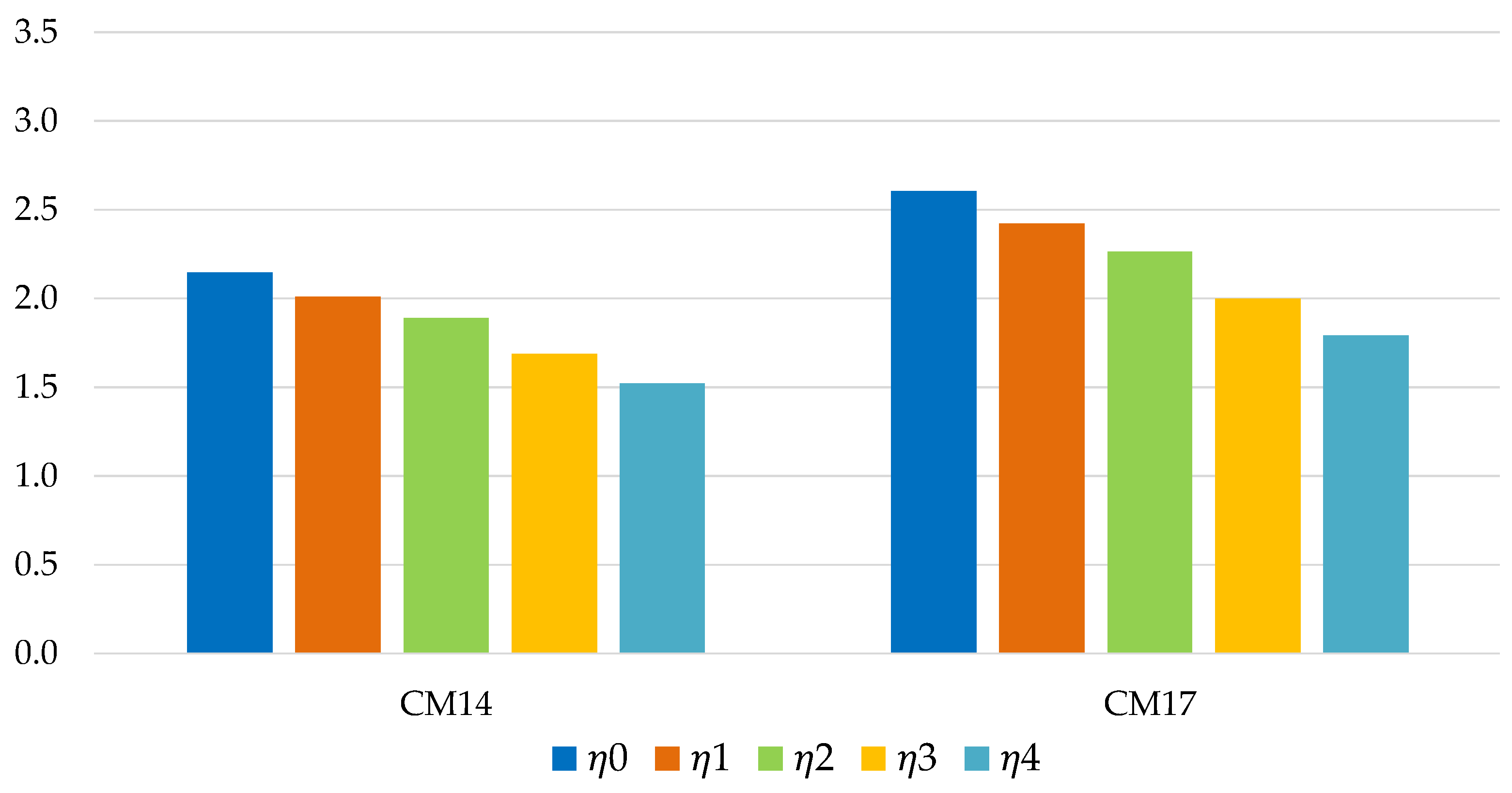 Preprints 146344 g012