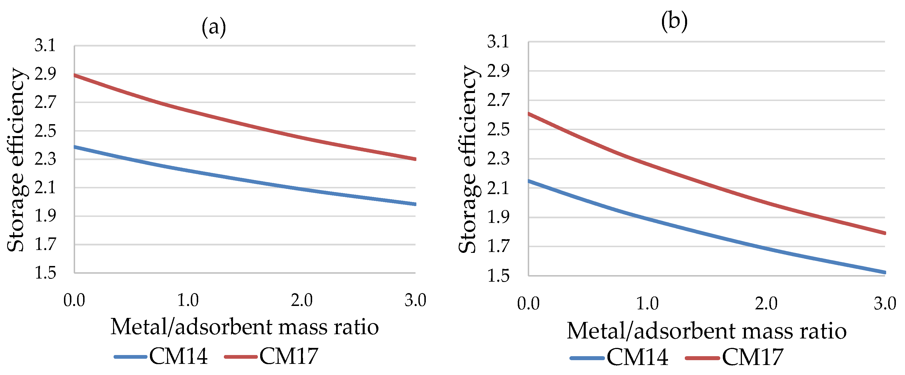 Preprints 146344 g013