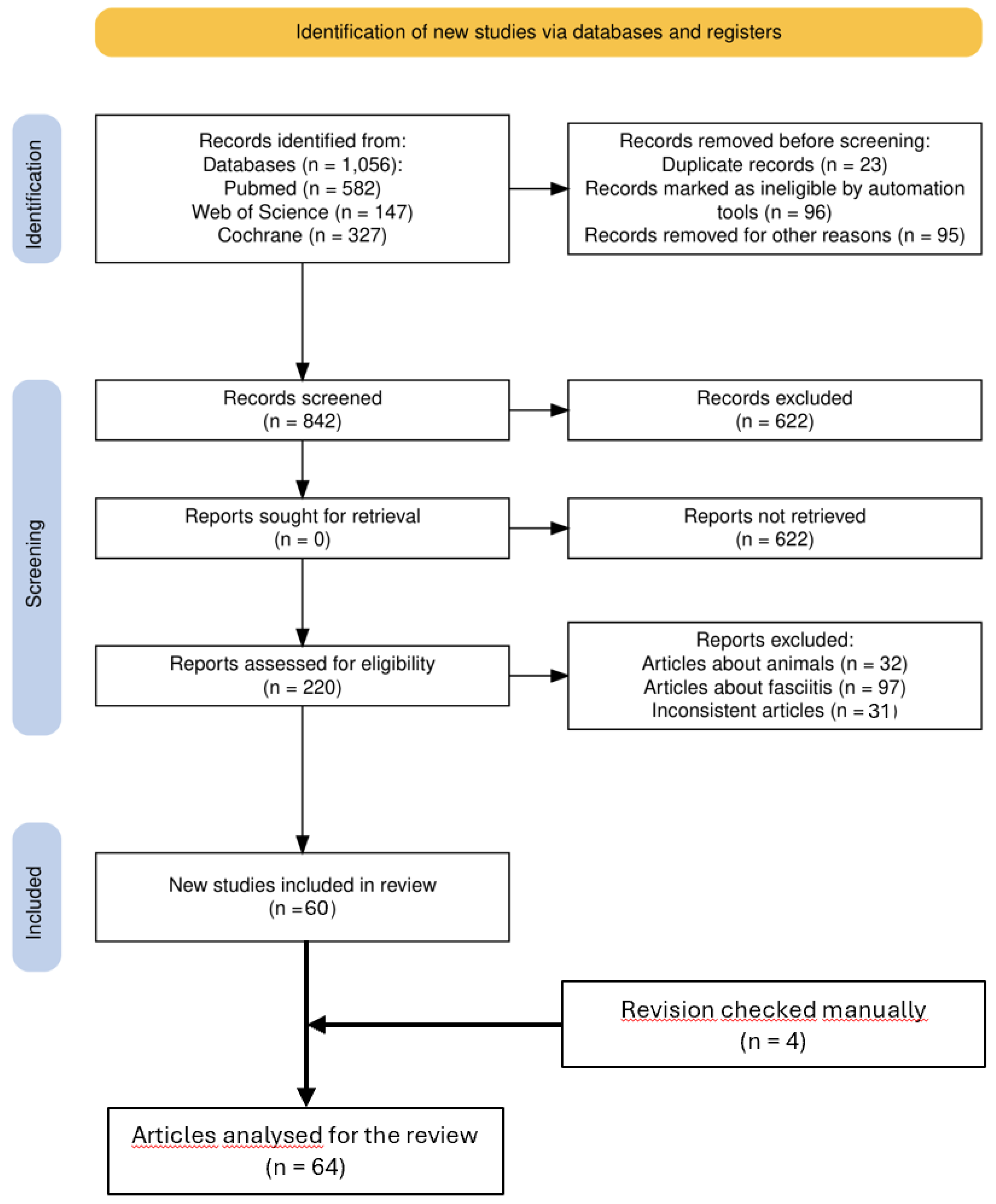 Preprints 143905 g003