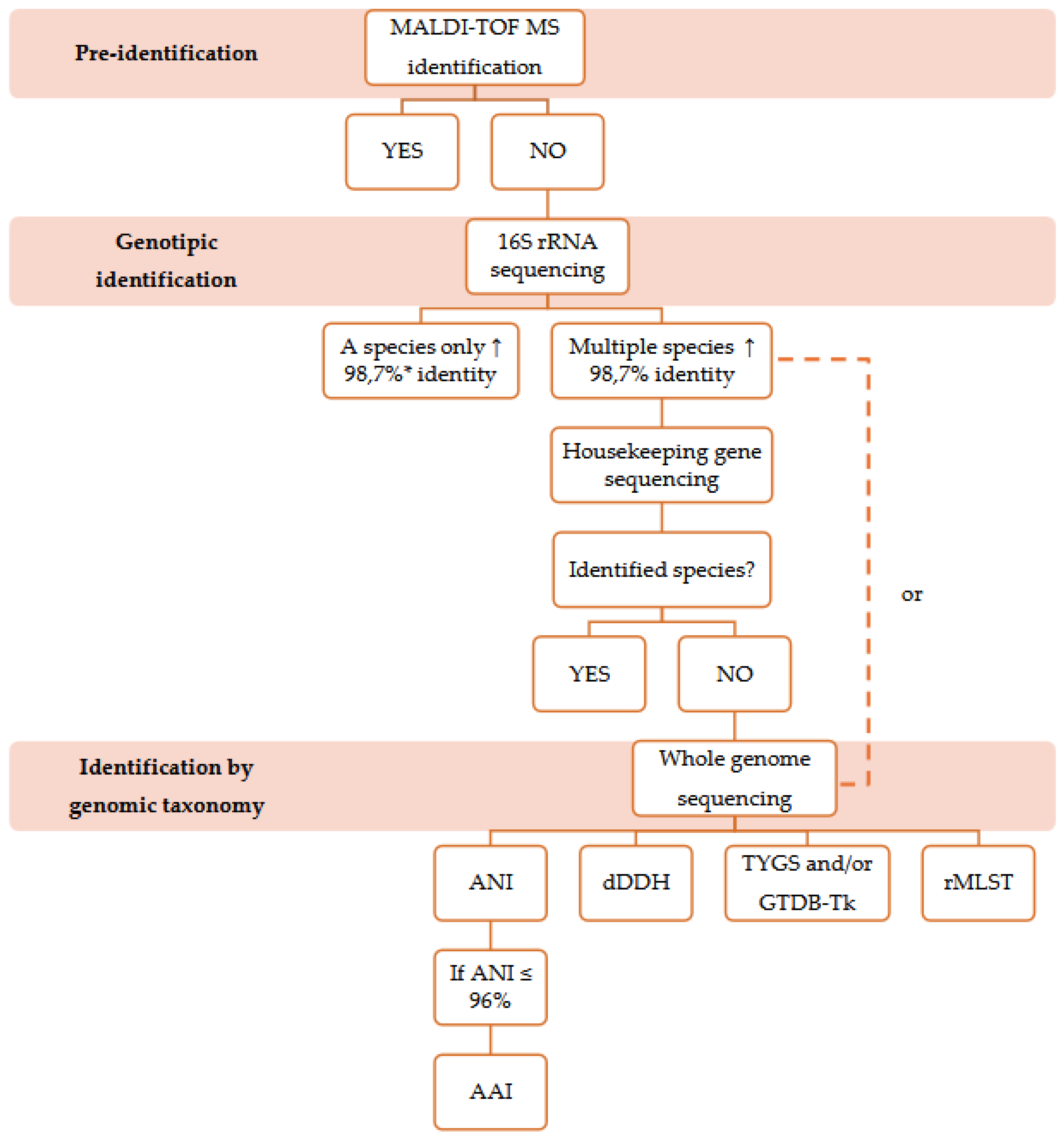 Preprints 153991 g002