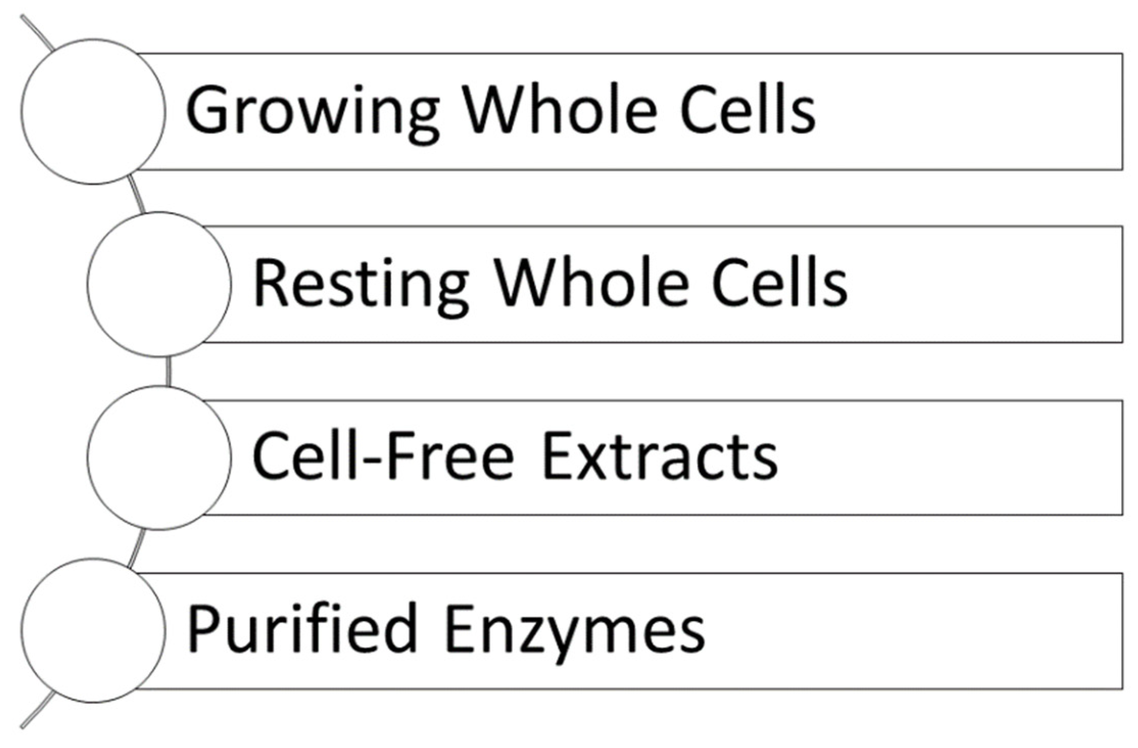 Preprints 82727 g002