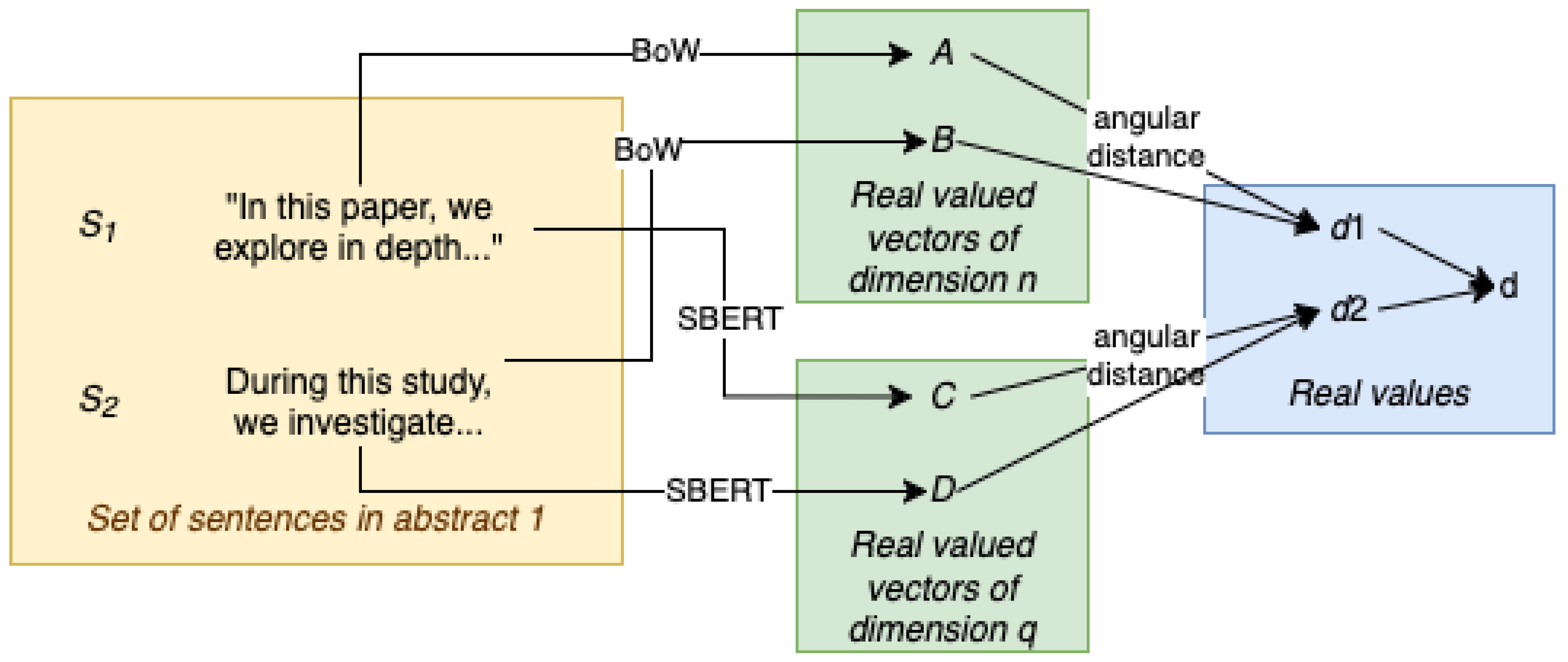 Preprints 158116 g002