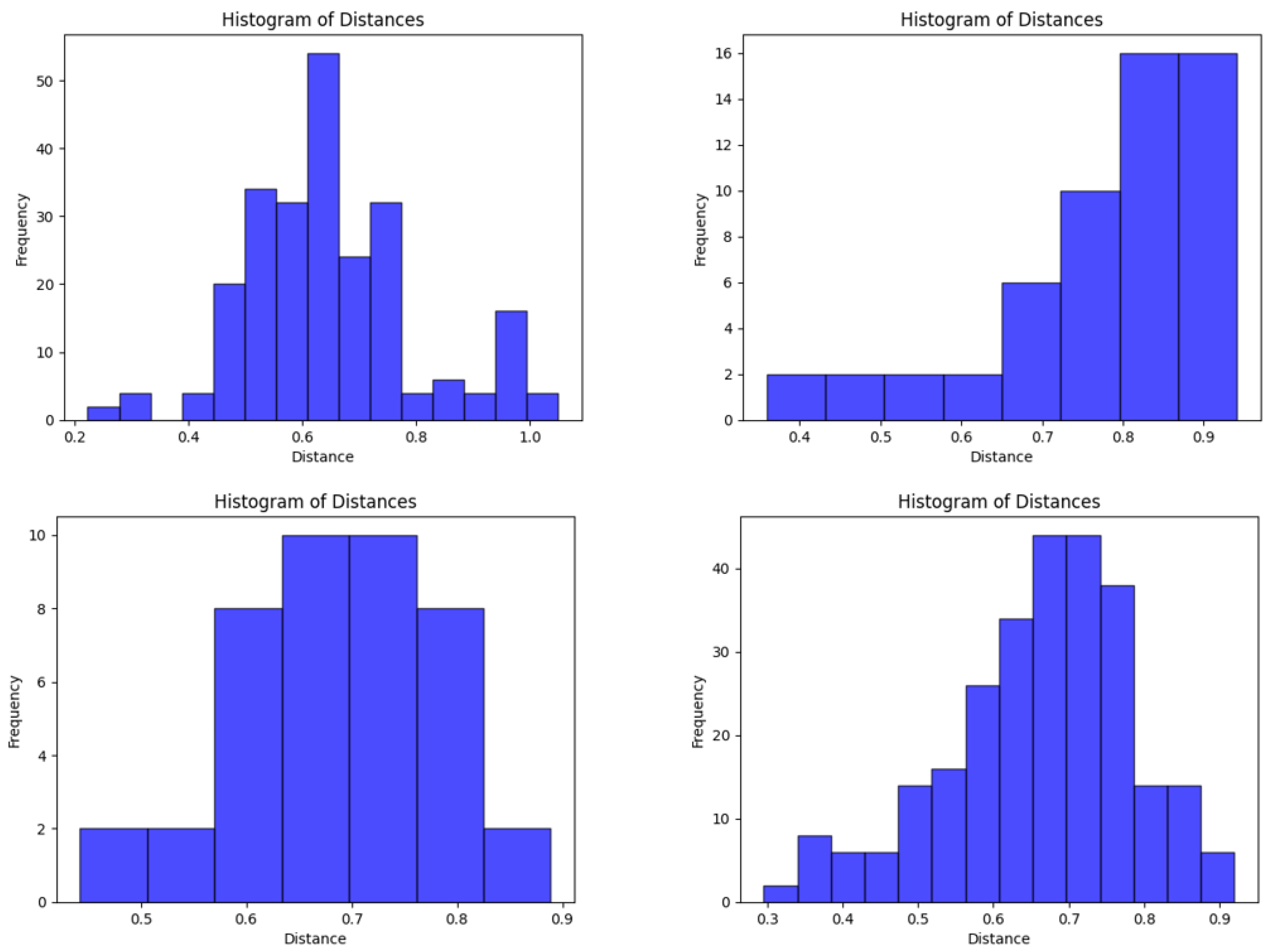 Preprints 158116 g003