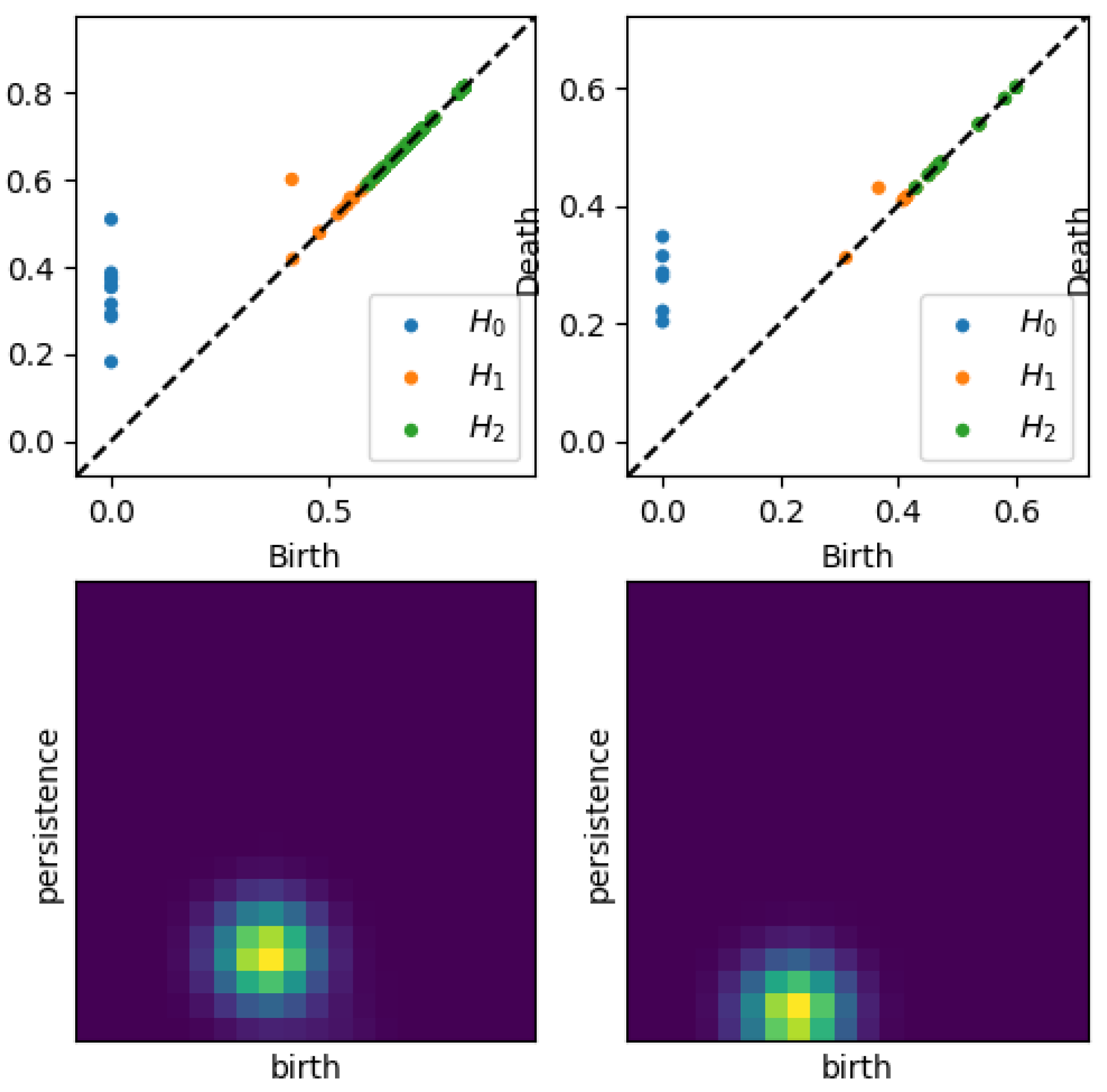 Preprints 158116 g004