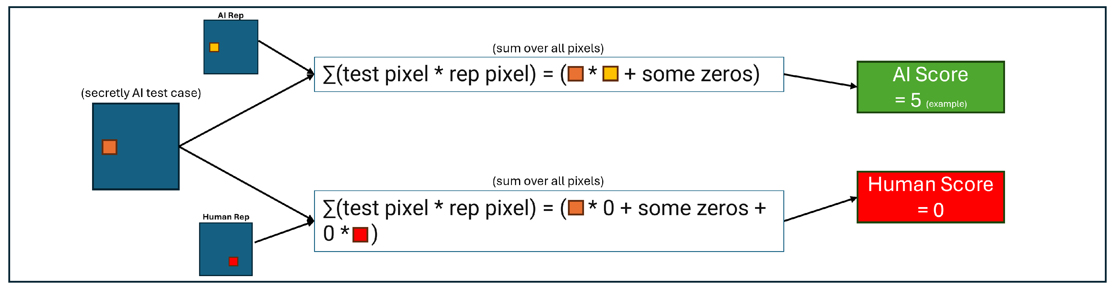 Preprints 158116 g006