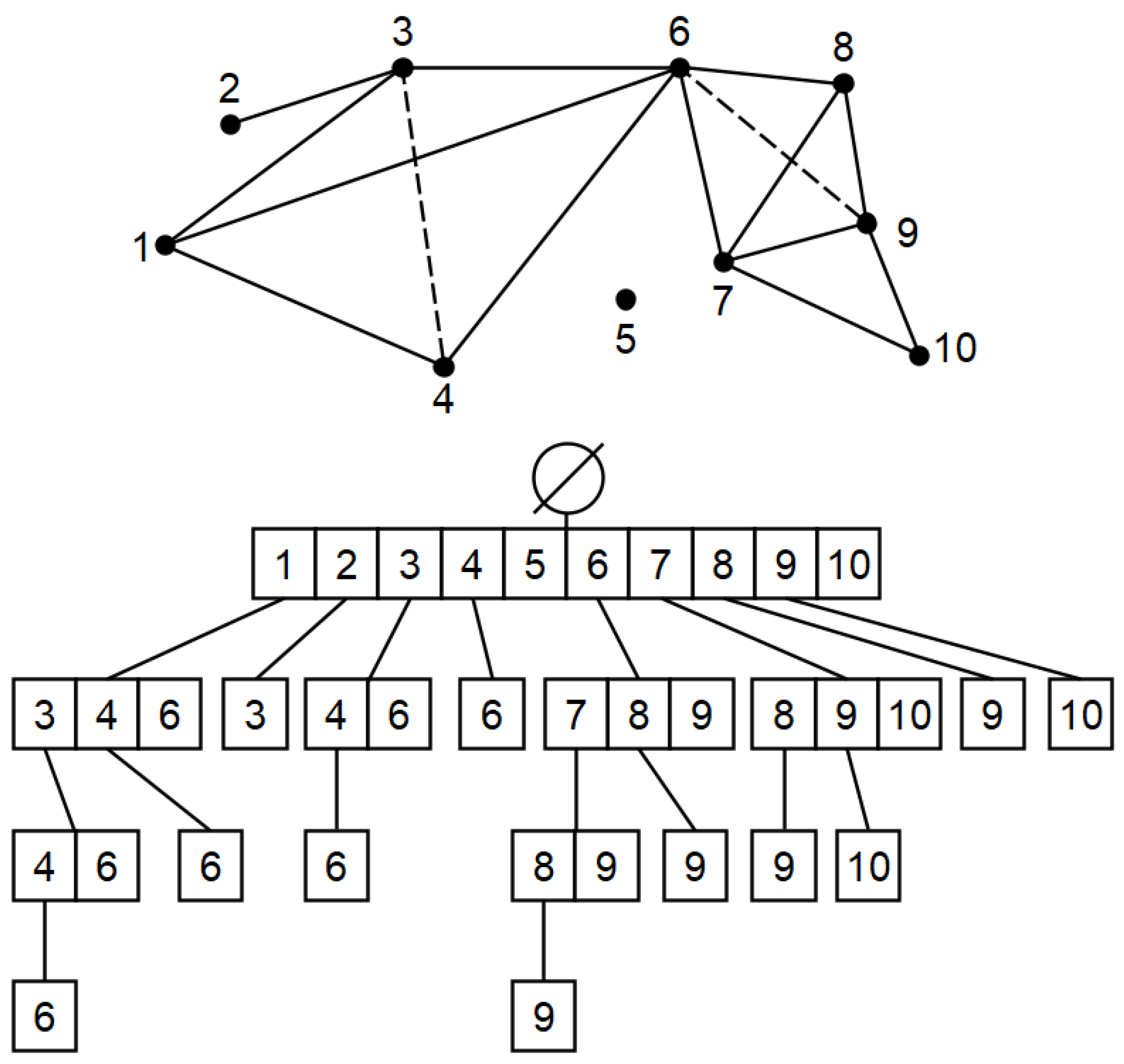Preprints 158116 g009