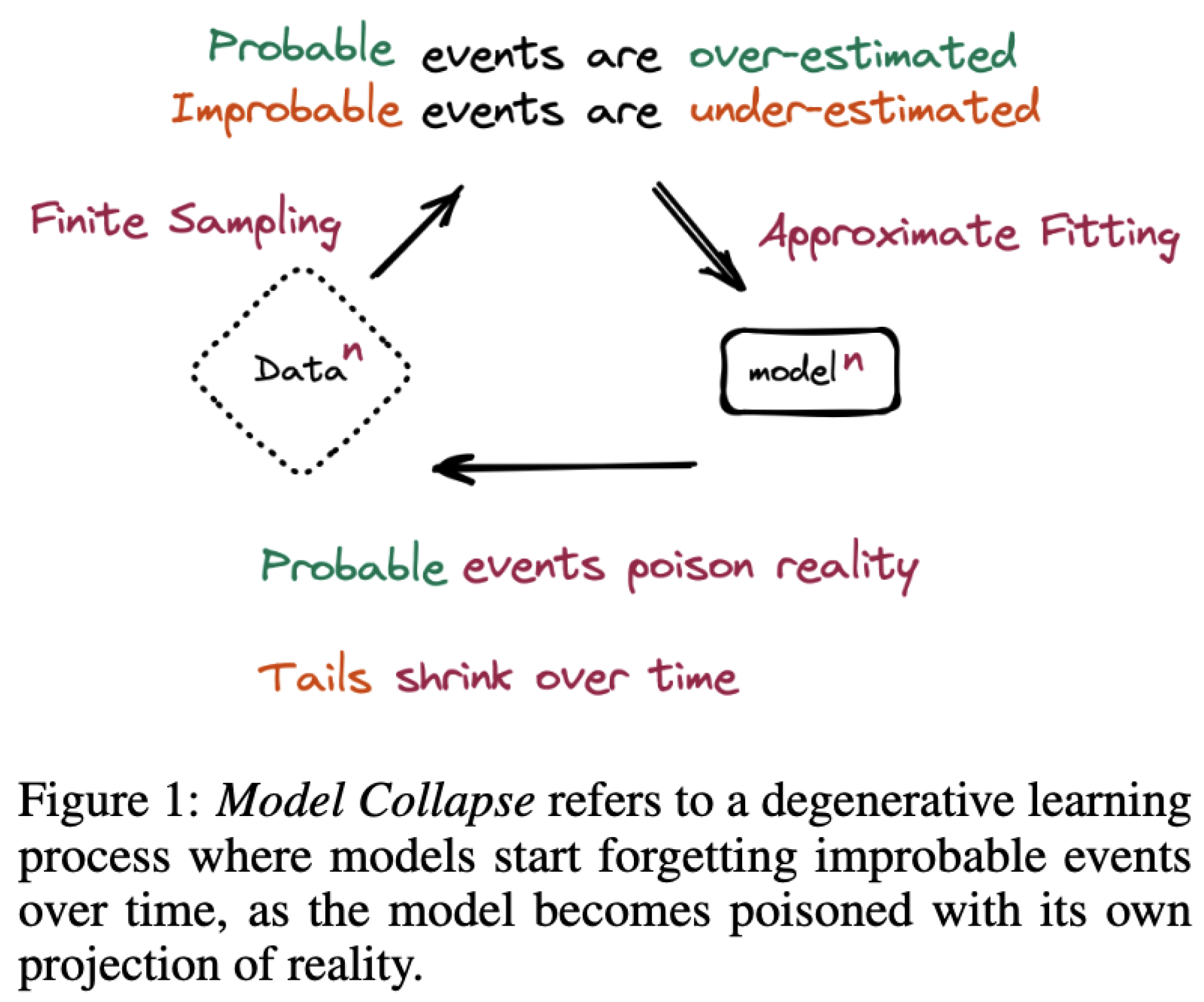 Preprints 158116 i006