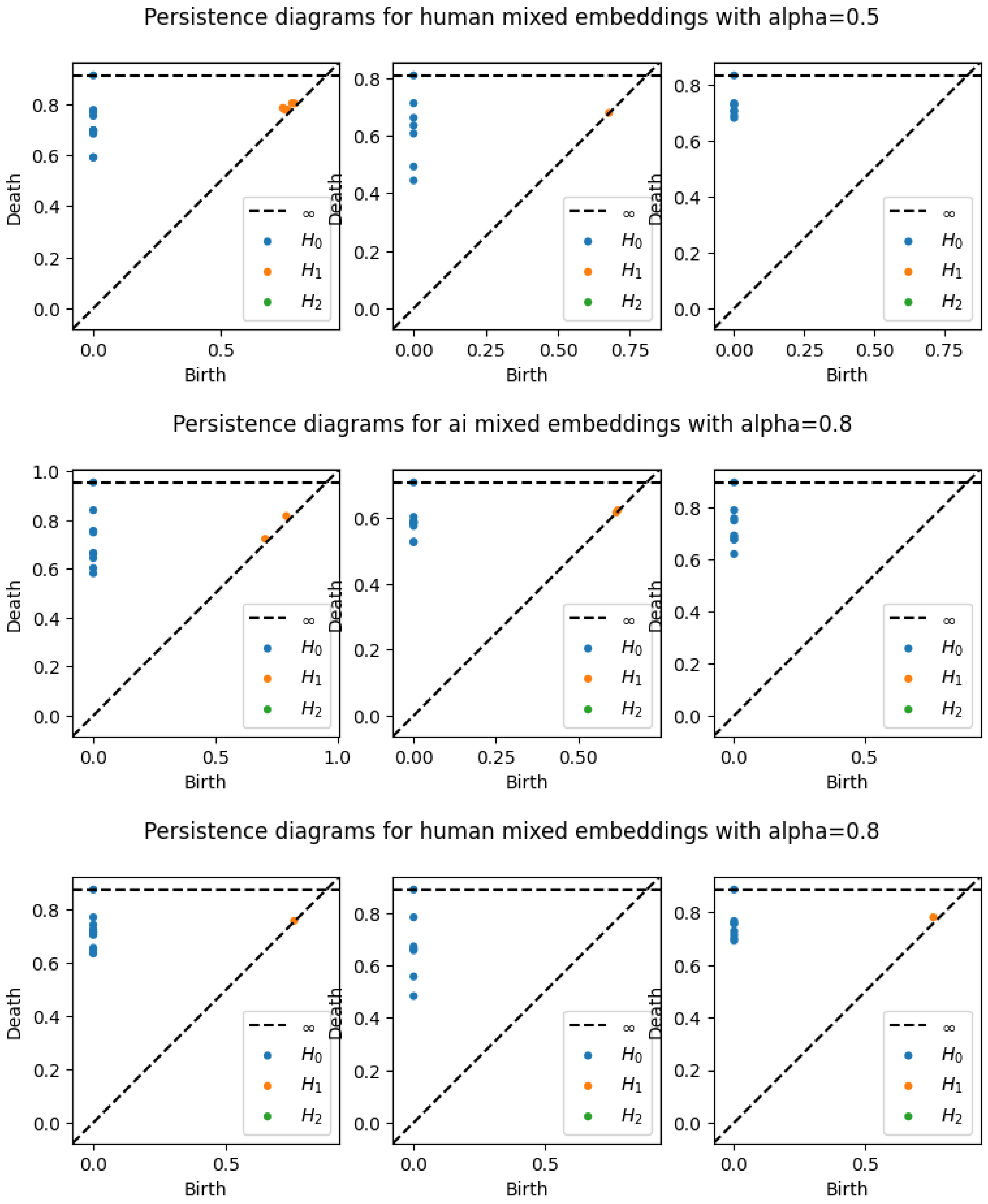 Preprints 158116 i015