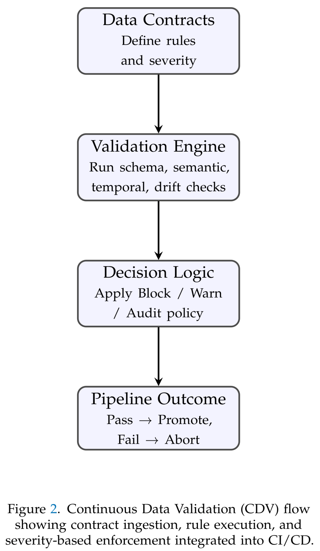 Preprints 186817 g002