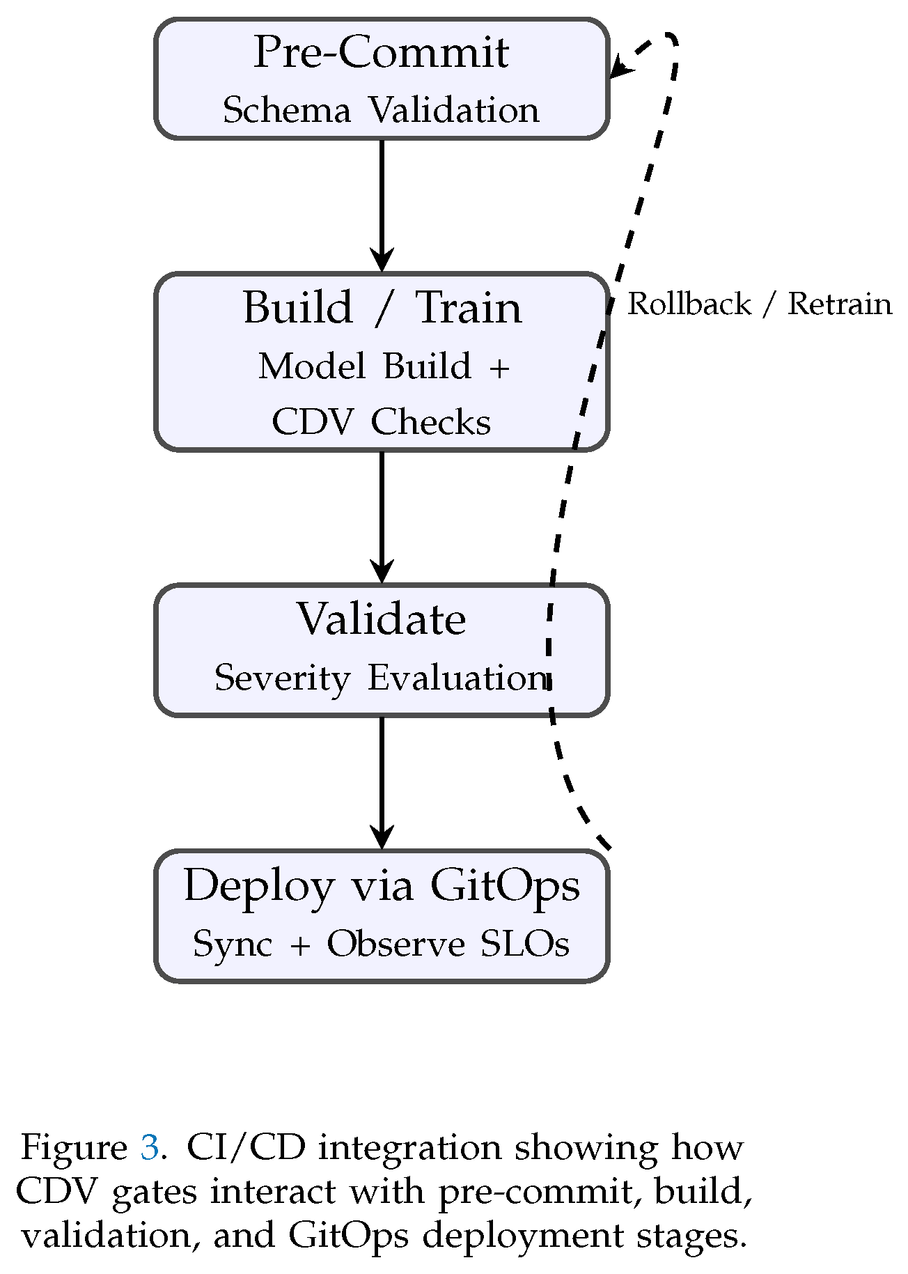 Preprints 186817 g003