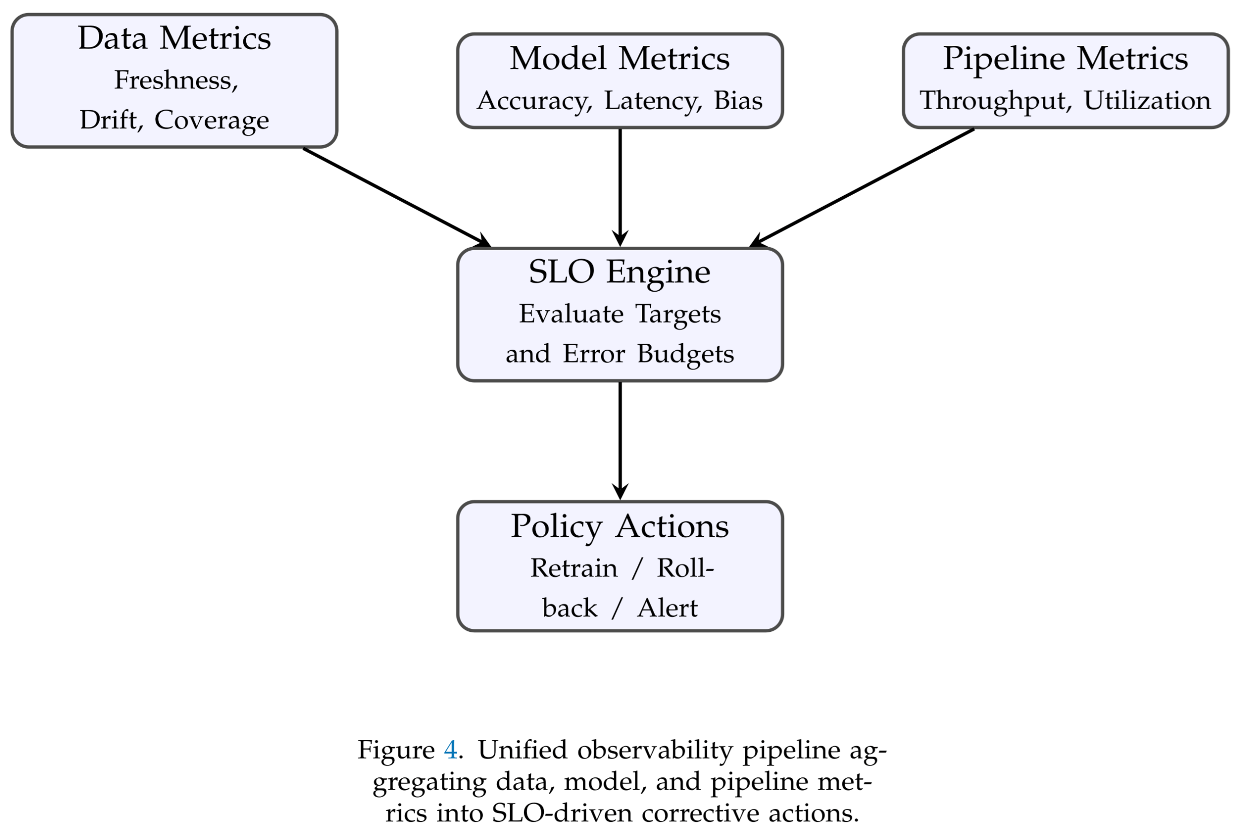 Preprints 186817 g004