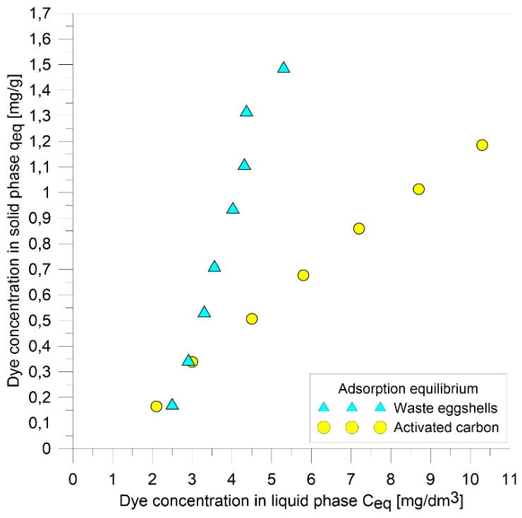 Preprints 223213 g003 Preprints 223213 g003