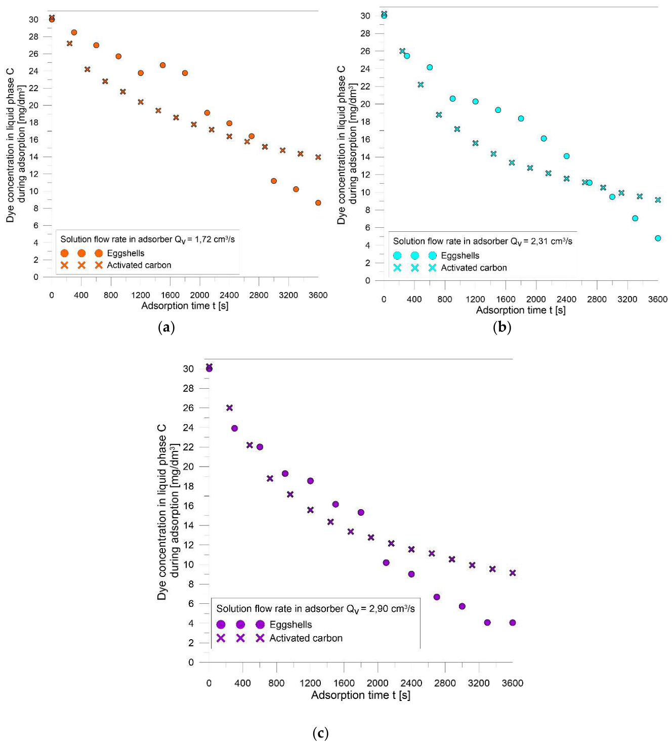 Preprints 223213 g006 Preprints 223213 g006