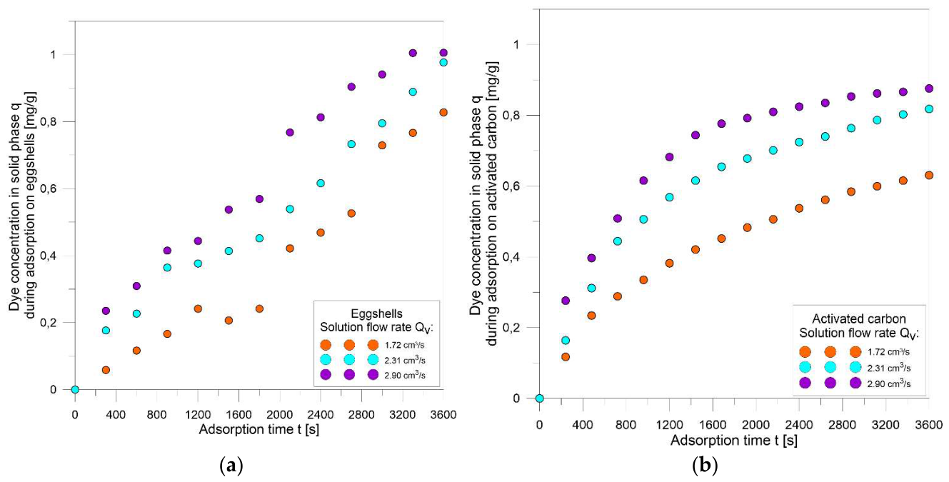 Preprints 223213 g007 Preprints 223213 g007