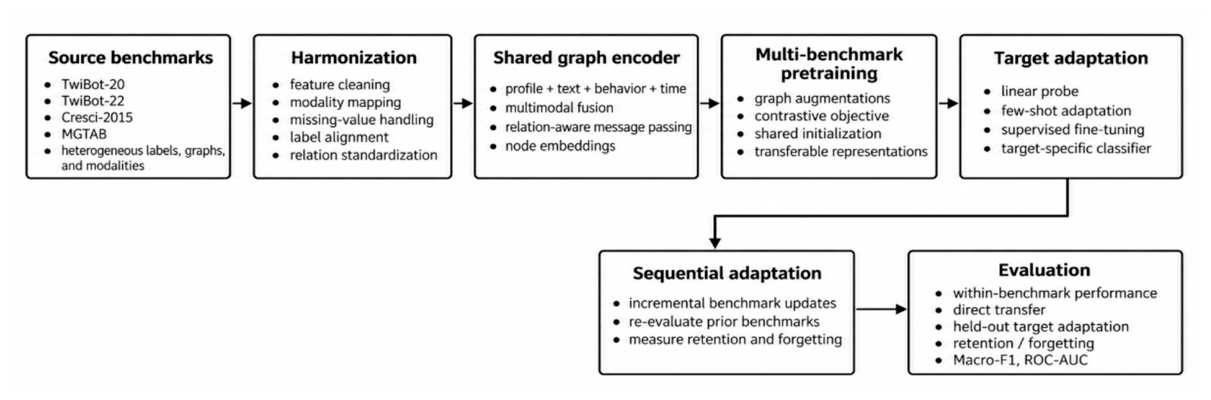 Preprints 236473 g001
