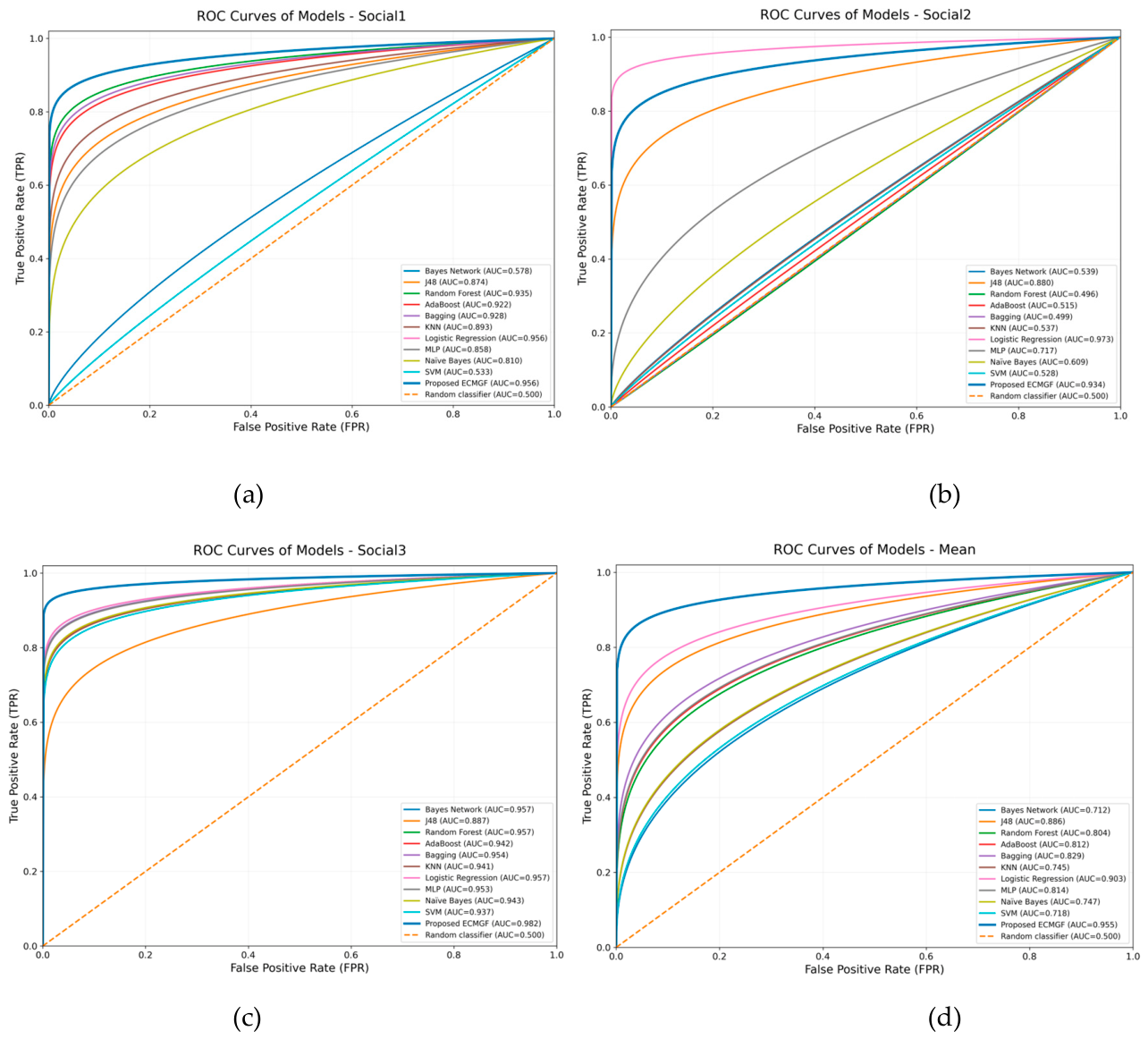 Preprints 236473 g002