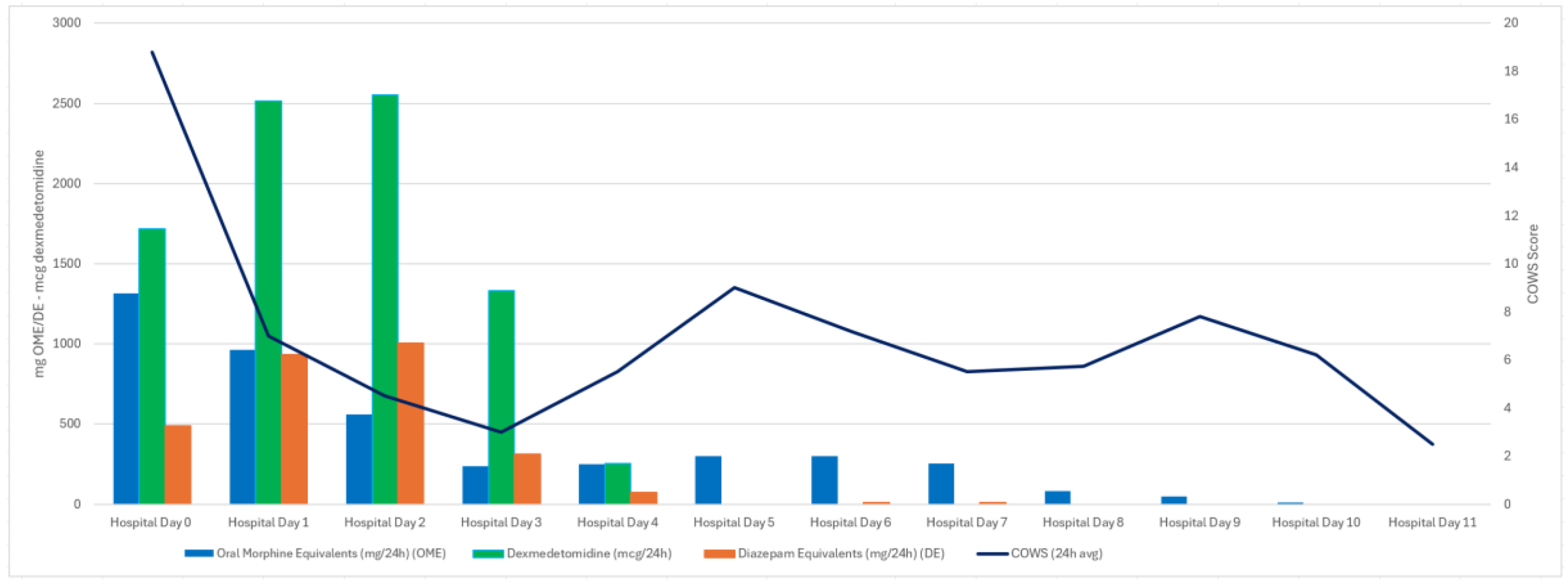 Preprints 181217 g001