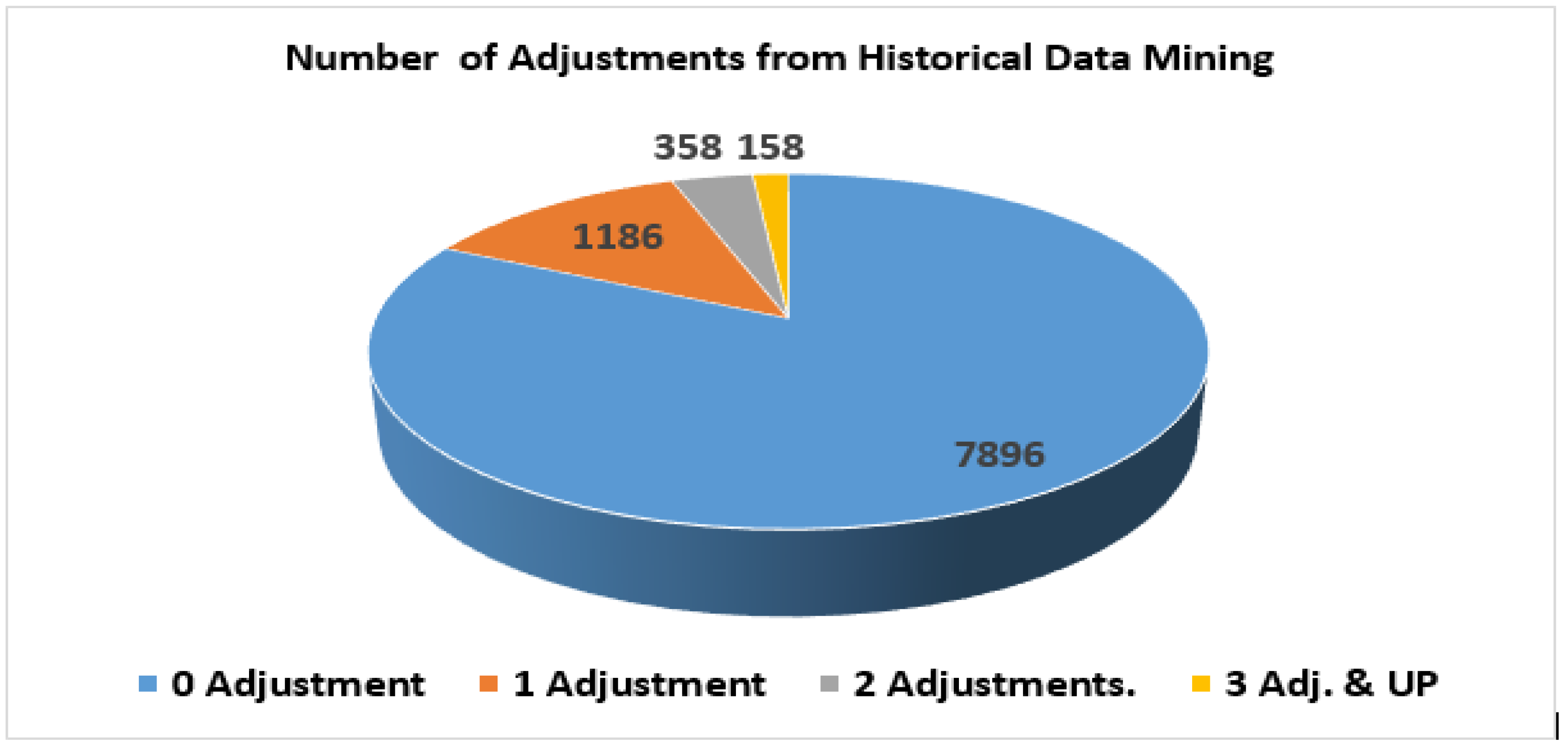 Preprints 221985 g001