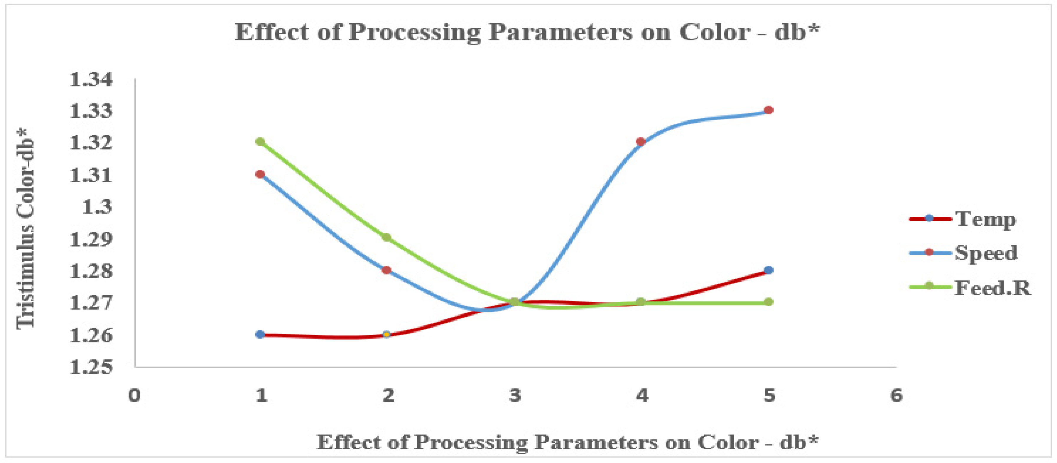 Preprints 221985 g008