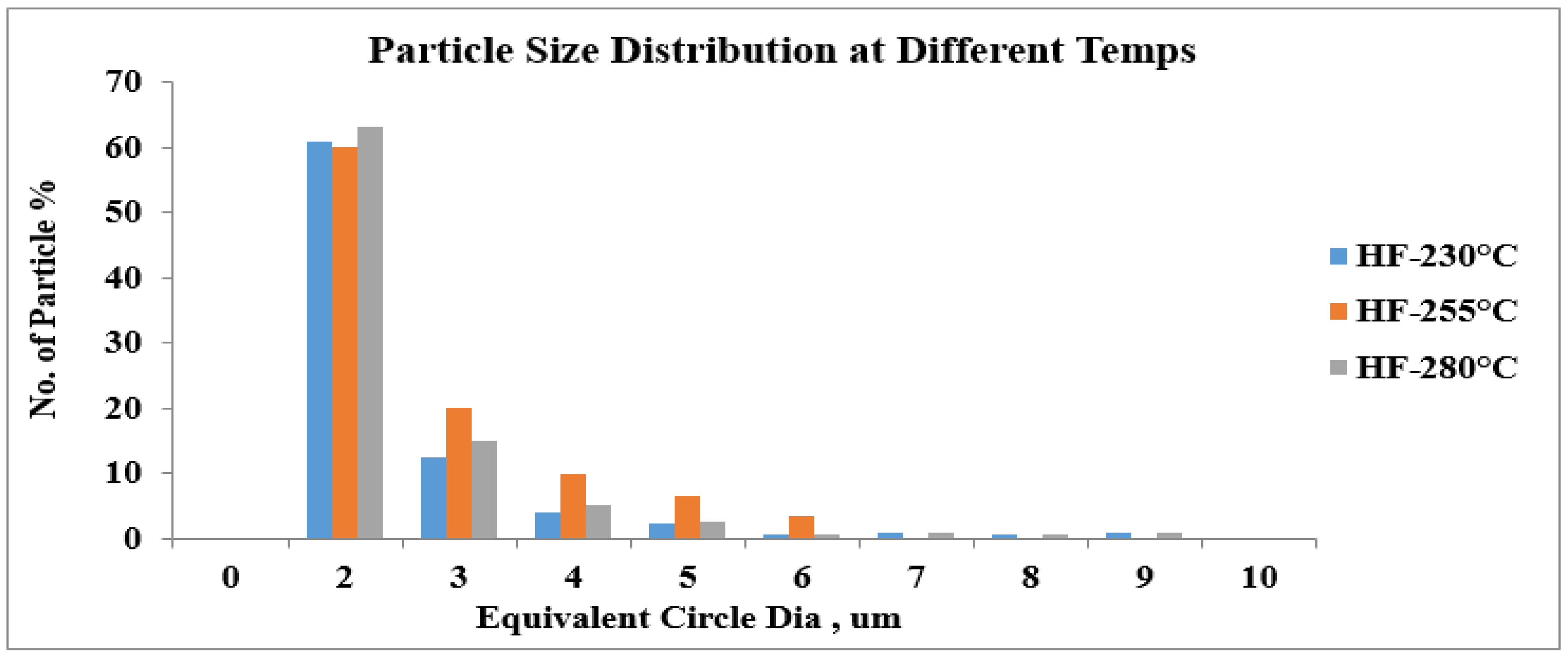Preprints 221985 g012