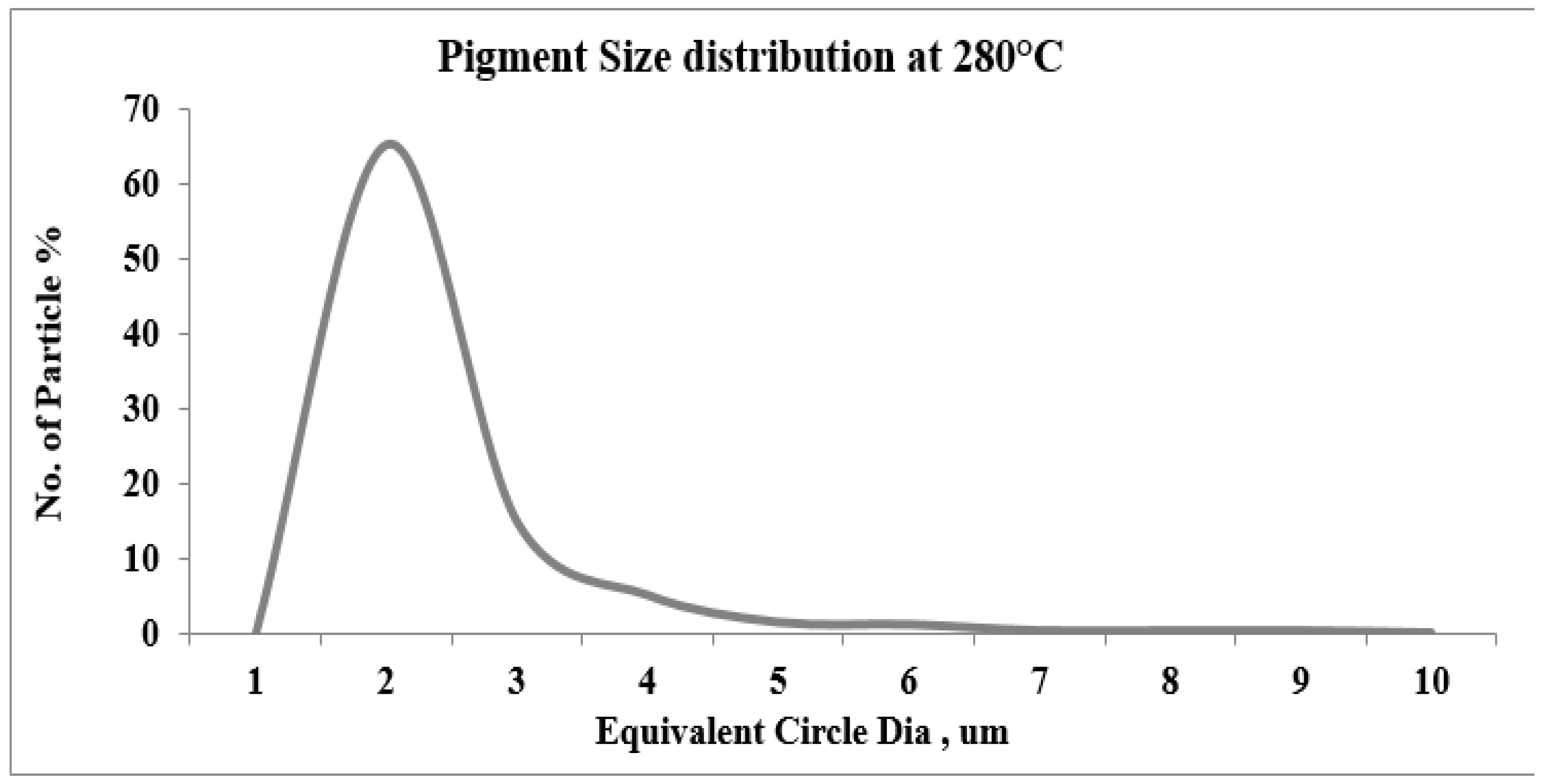 Preprints 221985 g015