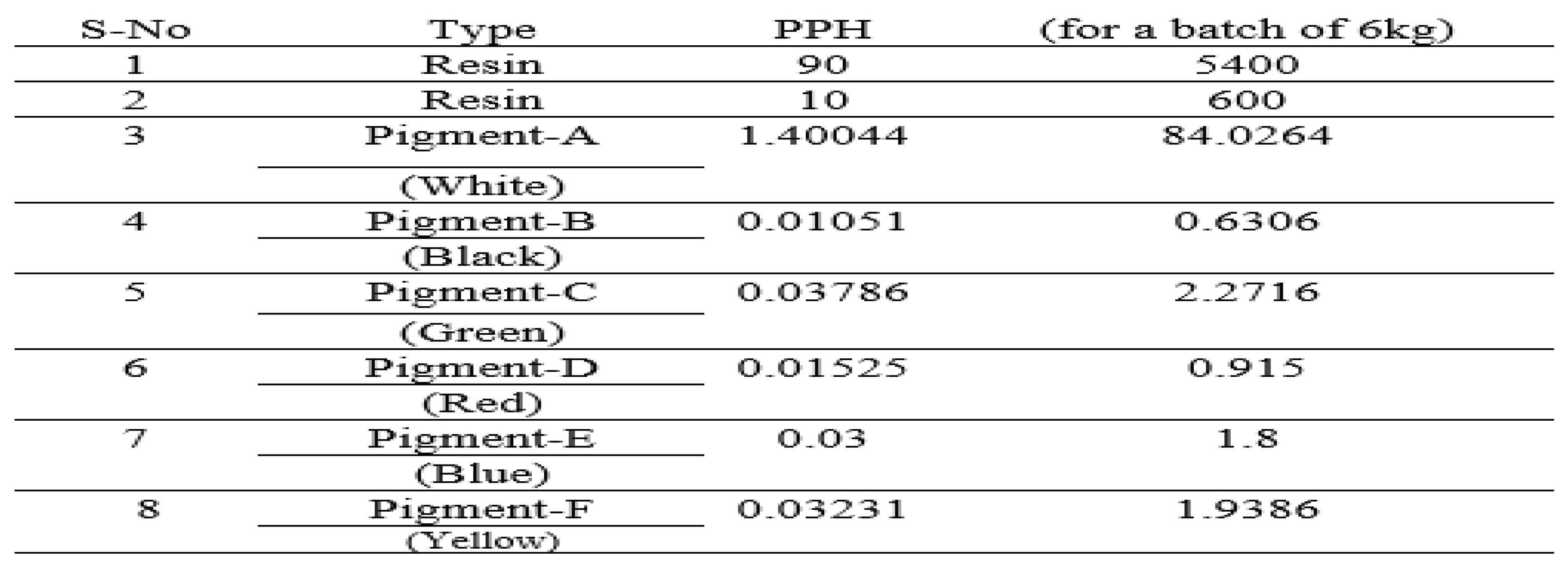 Preprints 221985 i001
