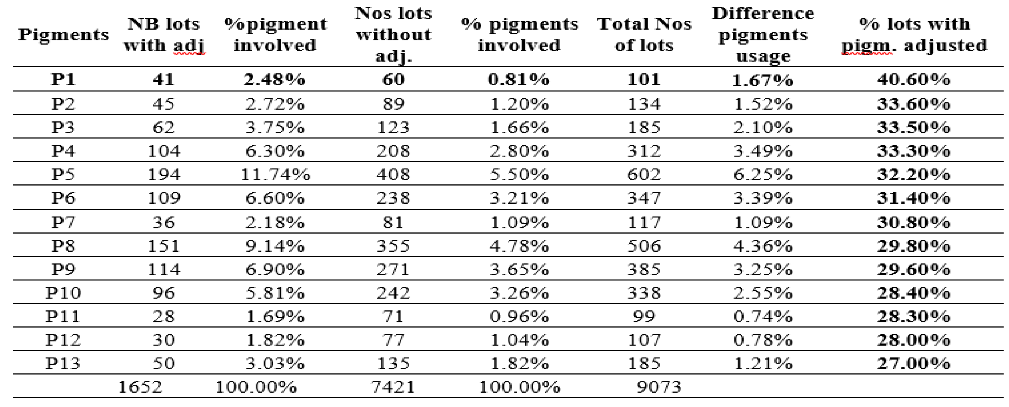 Preprints 221985 i002