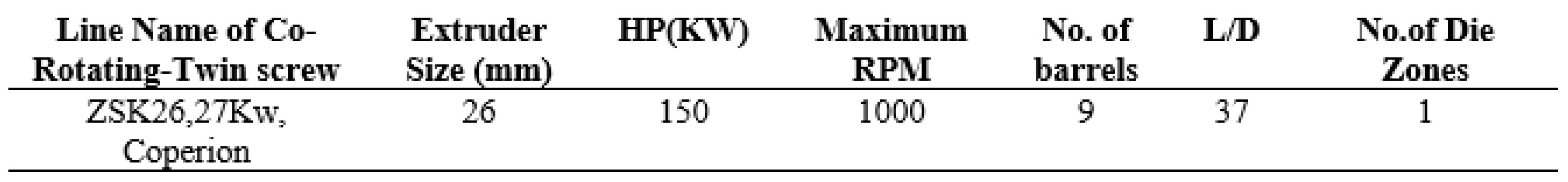 Preprints 221985 i004