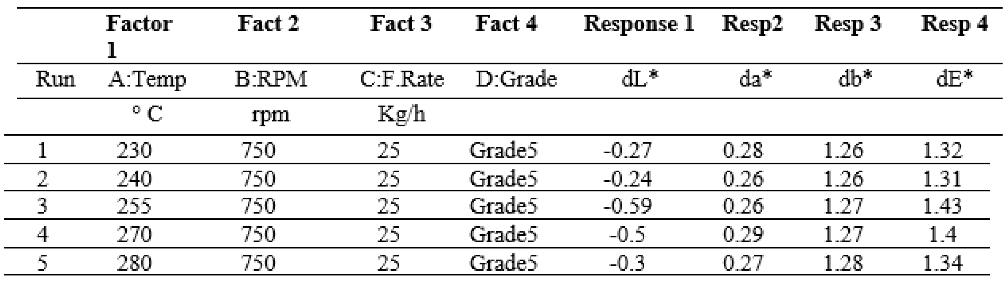 Preprints 221985 i005