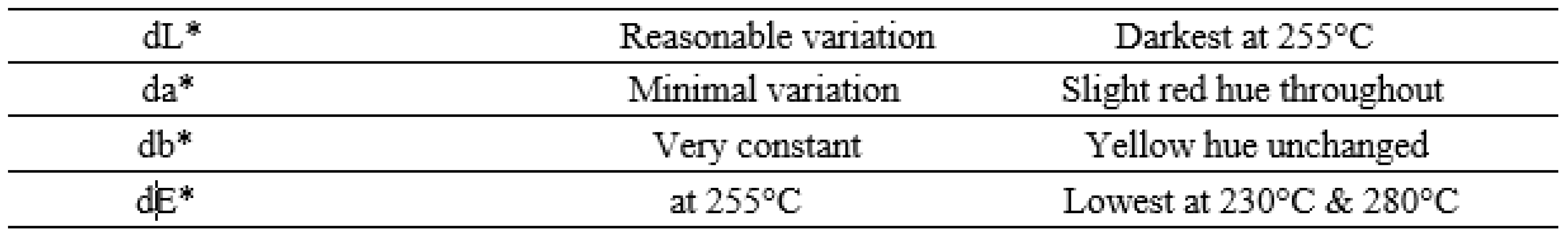 Preprints 221985 i006