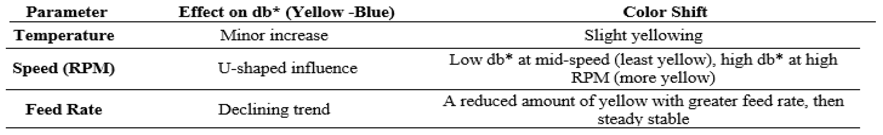 Preprints 221985 i007