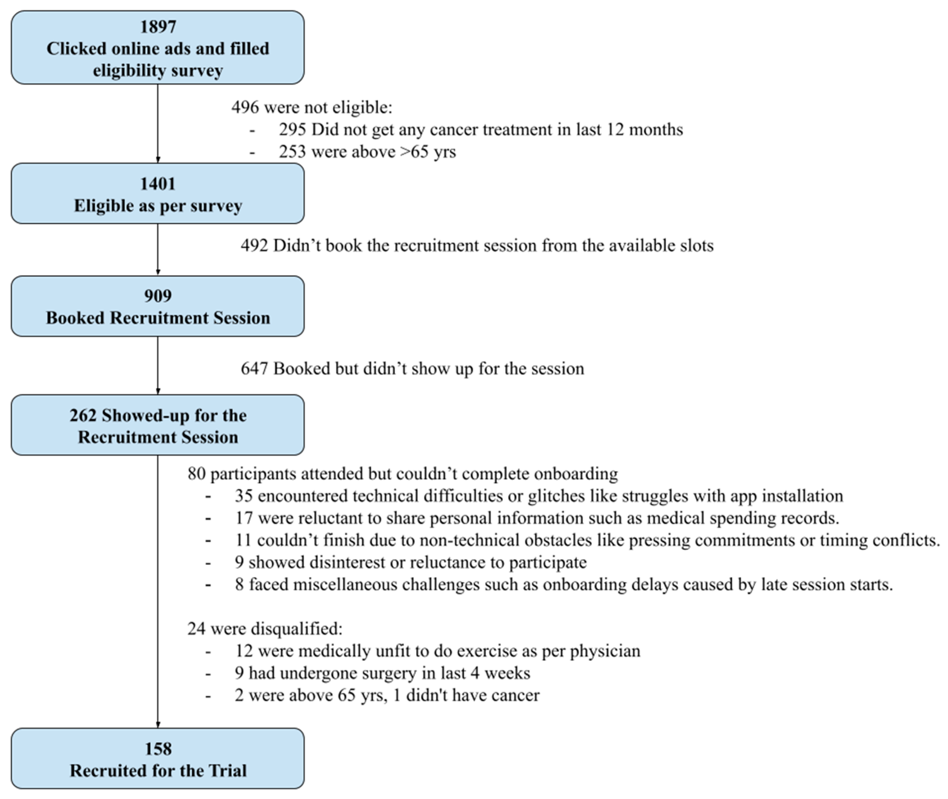 Preprints 157538 g001