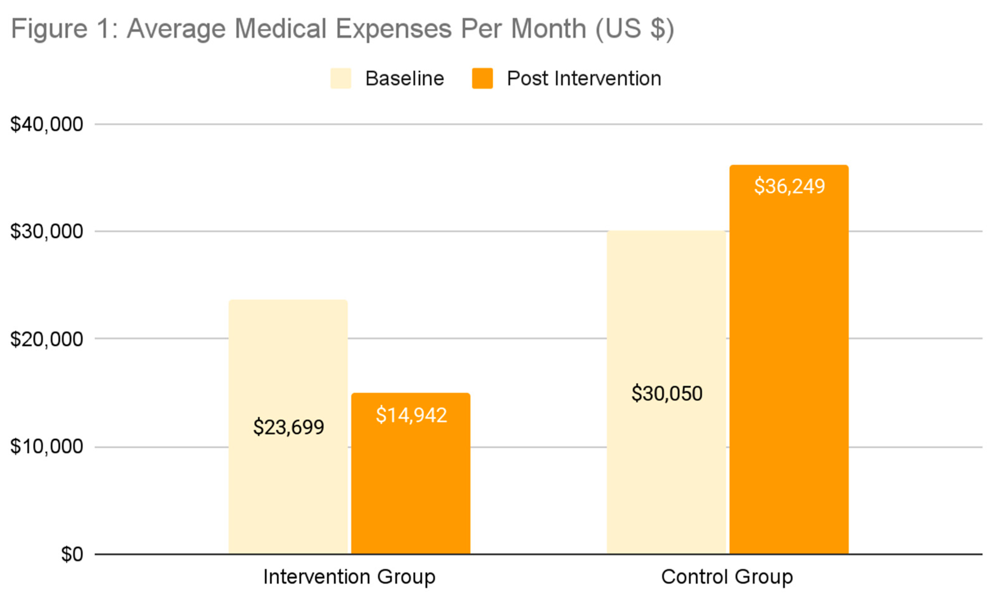 Preprints 157538 i001