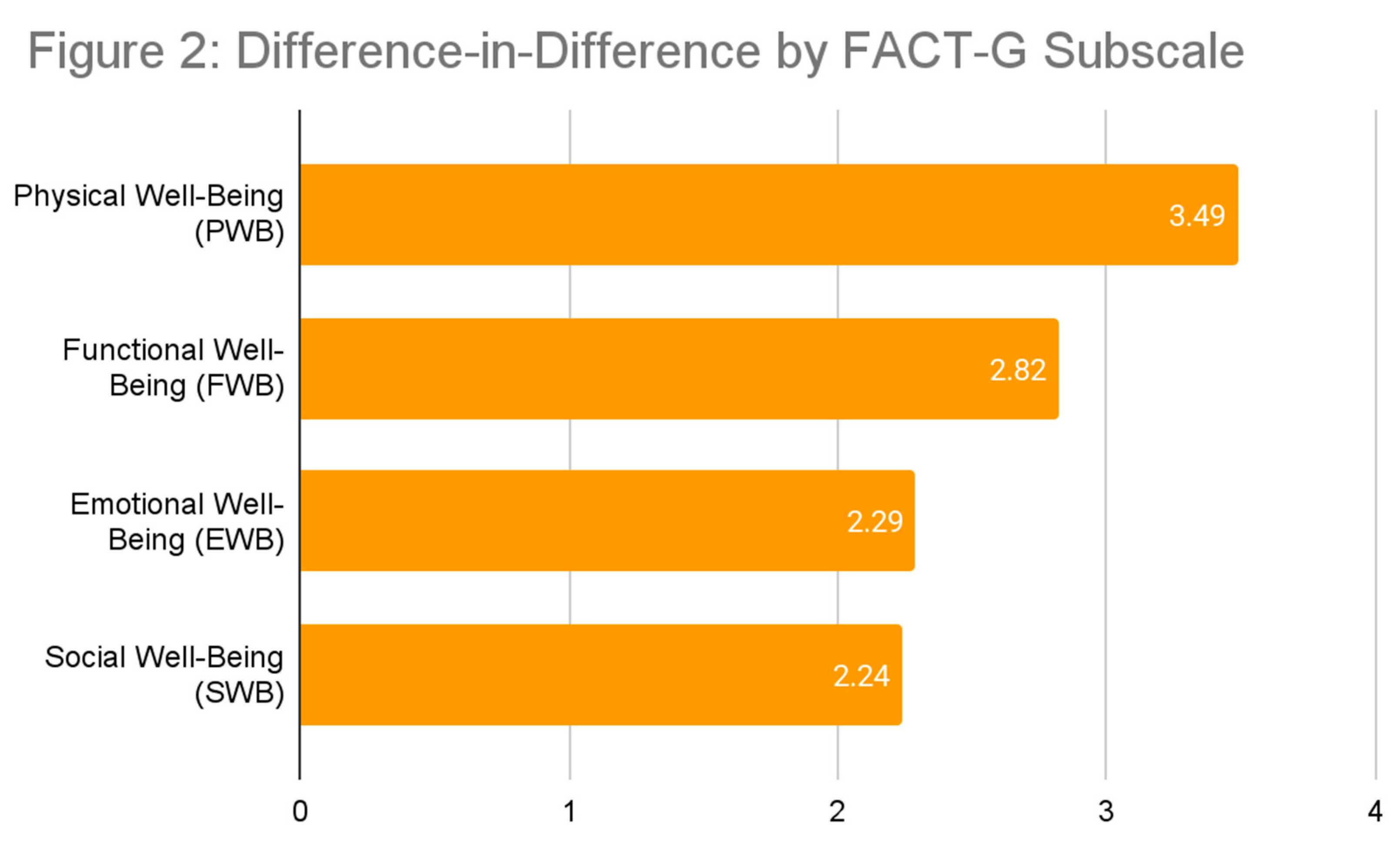 Preprints 157538 i002
