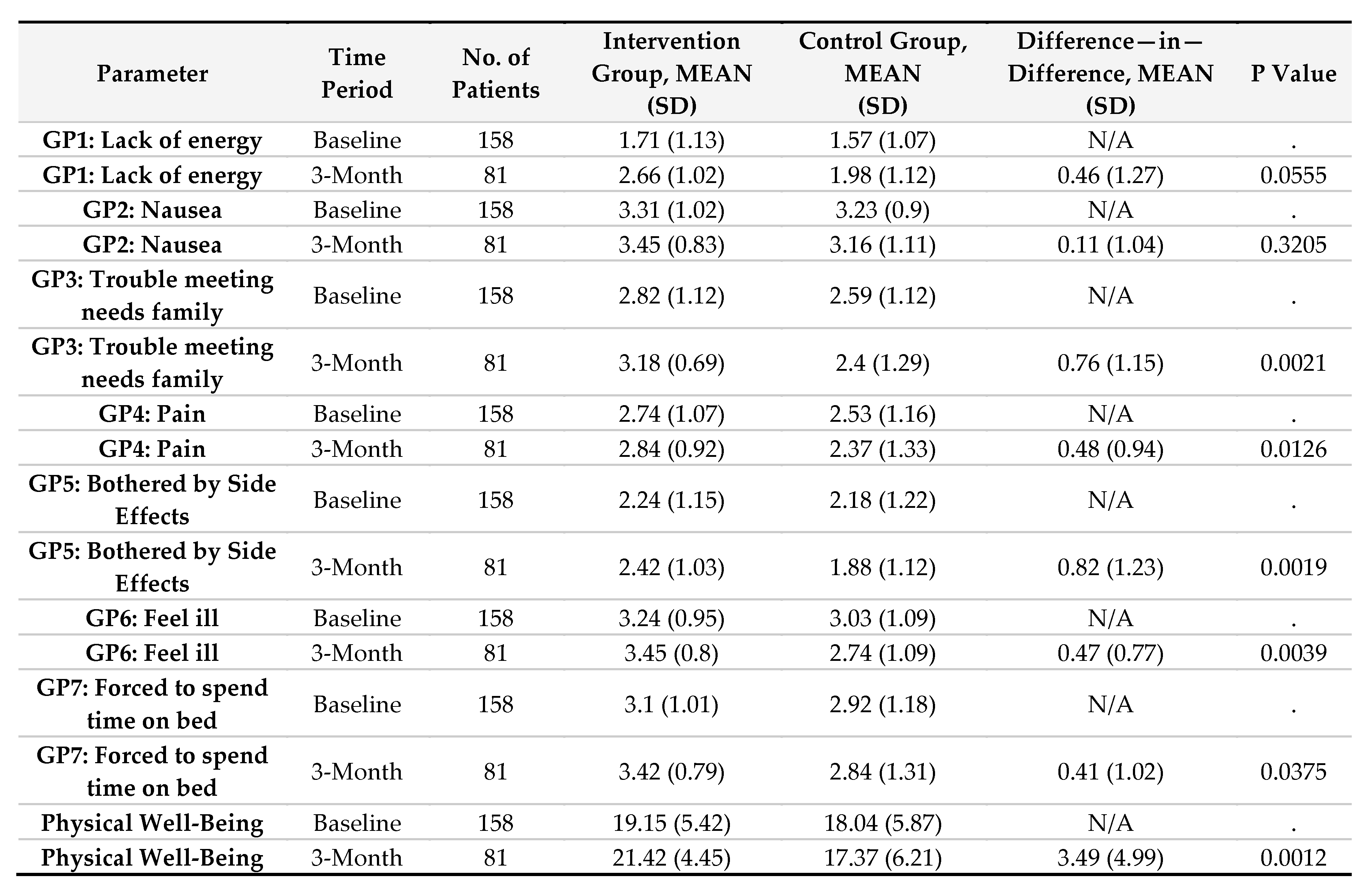 Preprints 157538 sch001