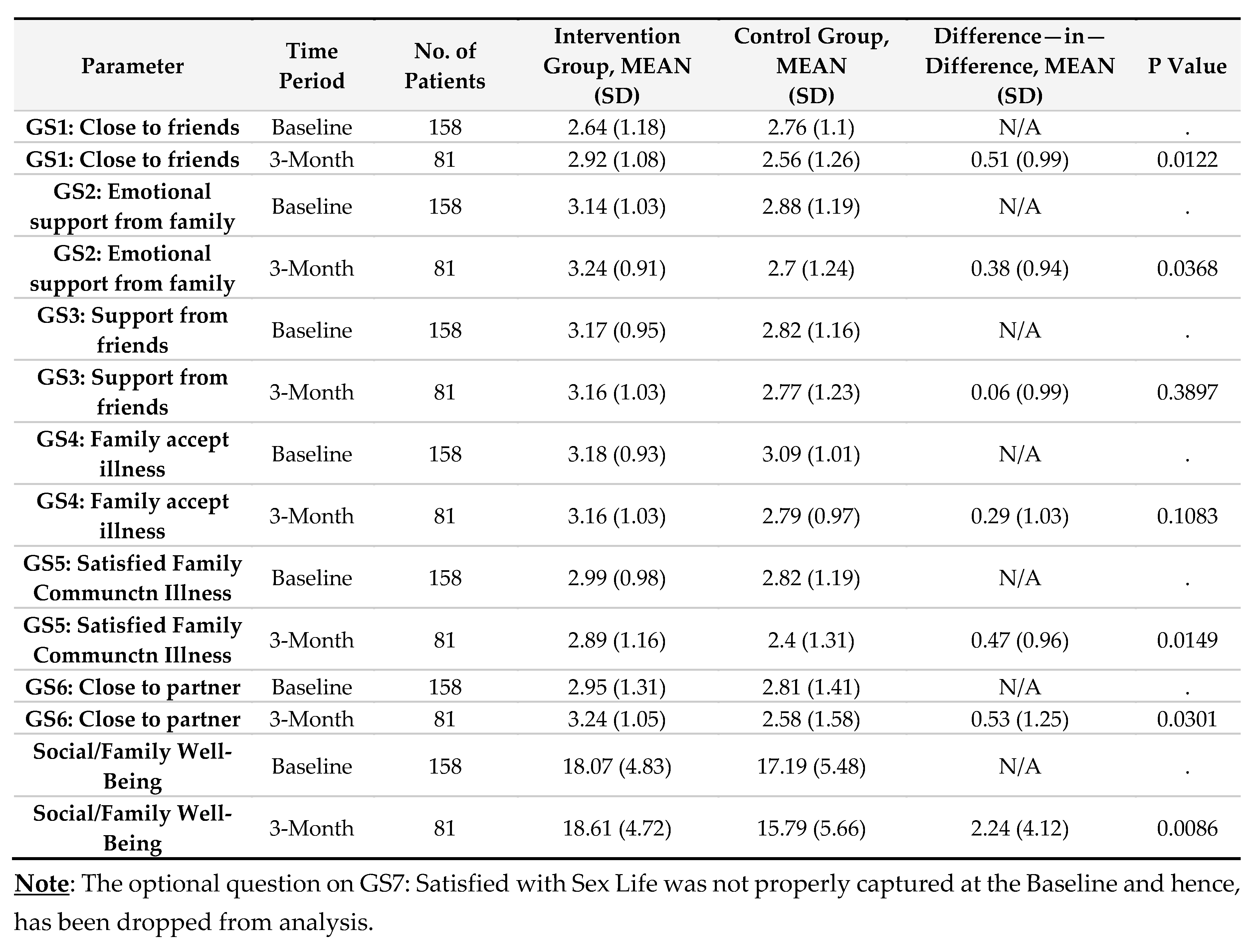 Preprints 157538 sch002